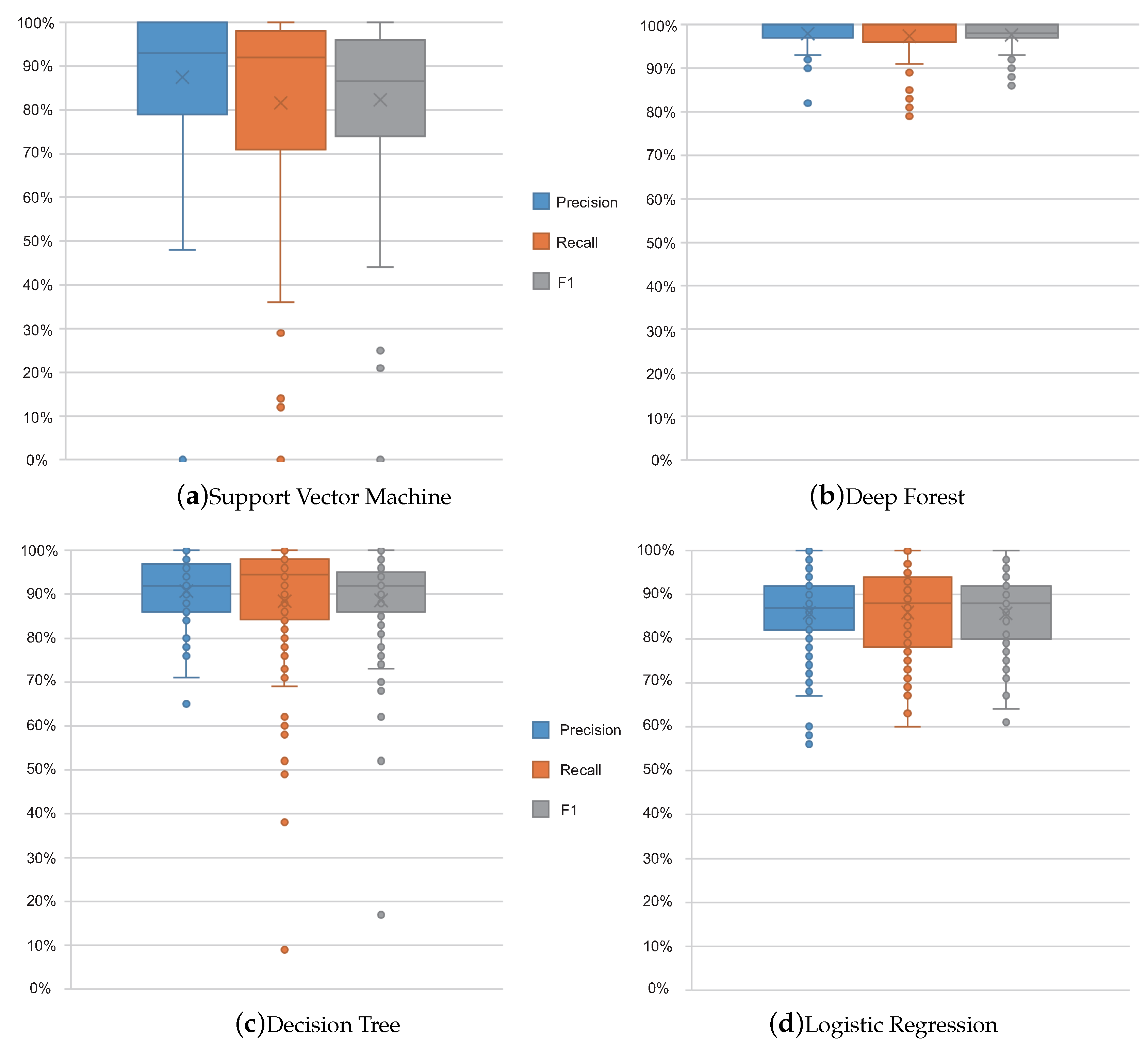 Applsci 09 01945 g006 Applsci 09 01945 g006