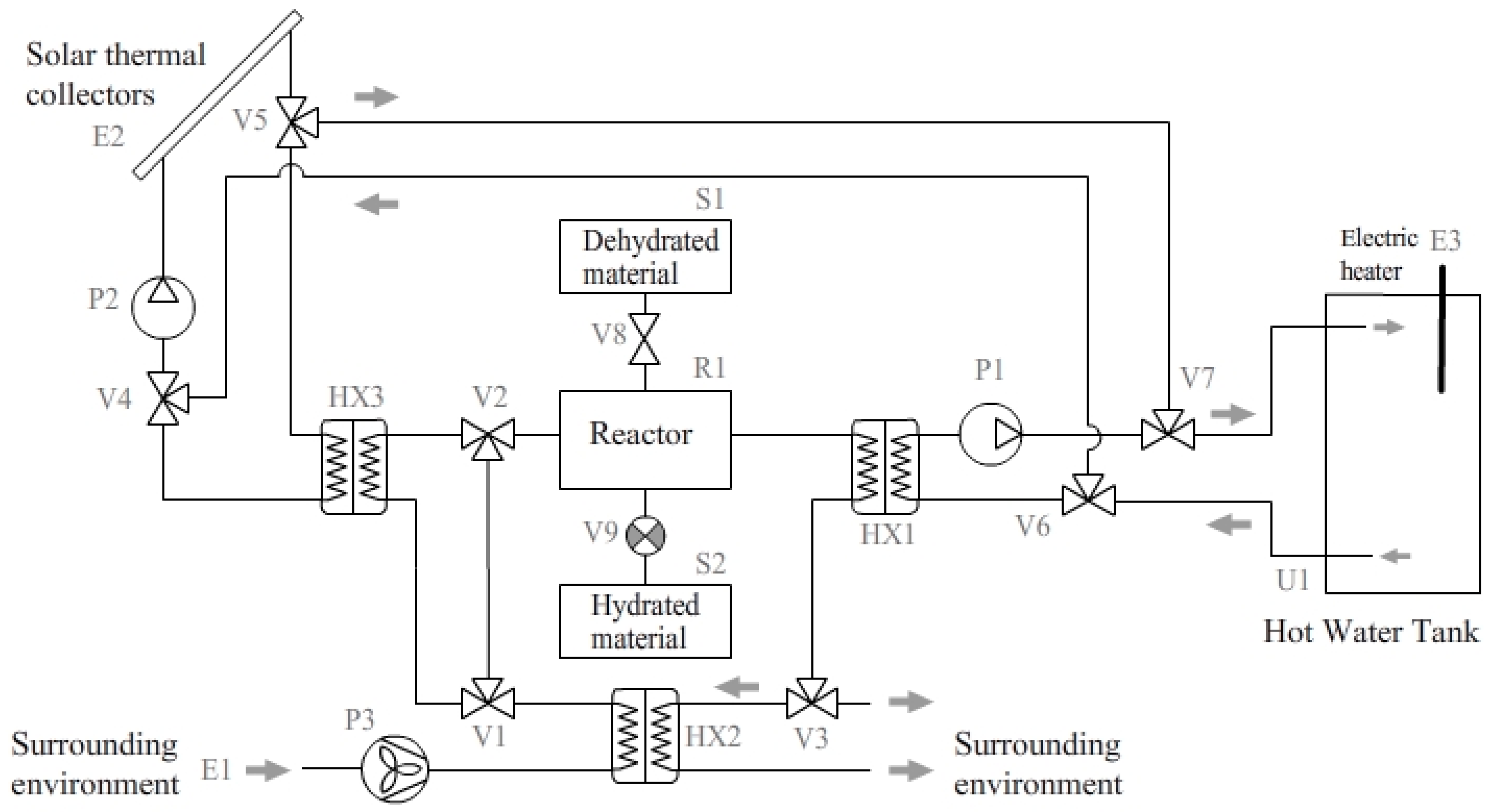 Applied Sciences | Free Full-Text | Combined Solar Thermochemical Solid