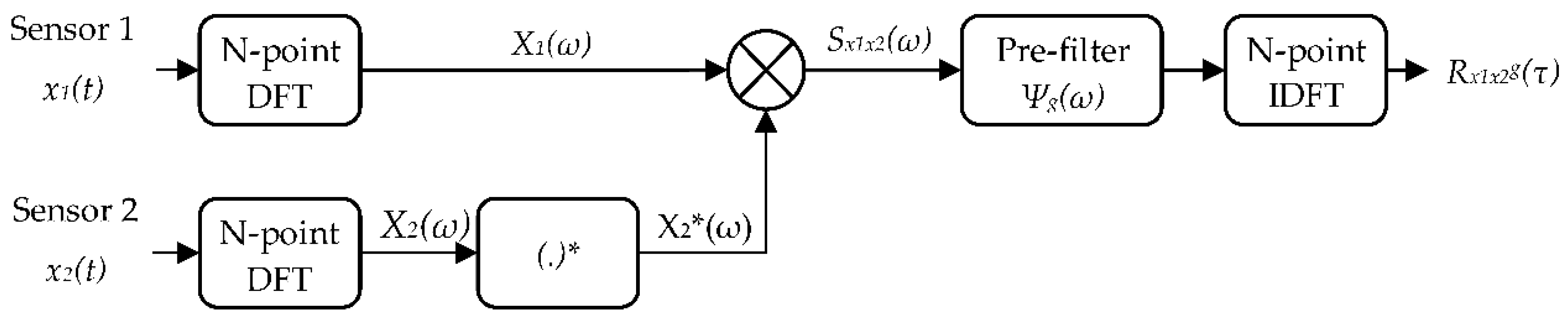 Applsci 09 01954 g002