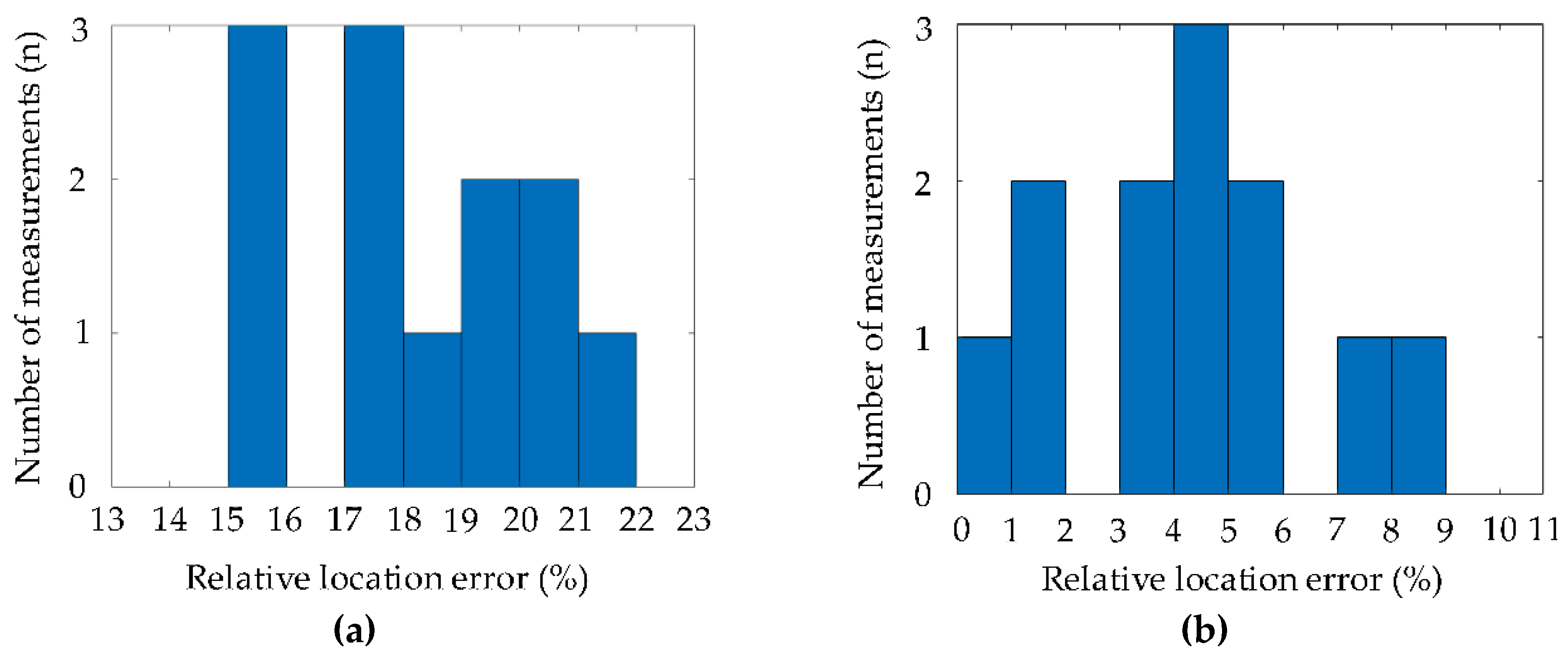 Applsci 09 01954 g015