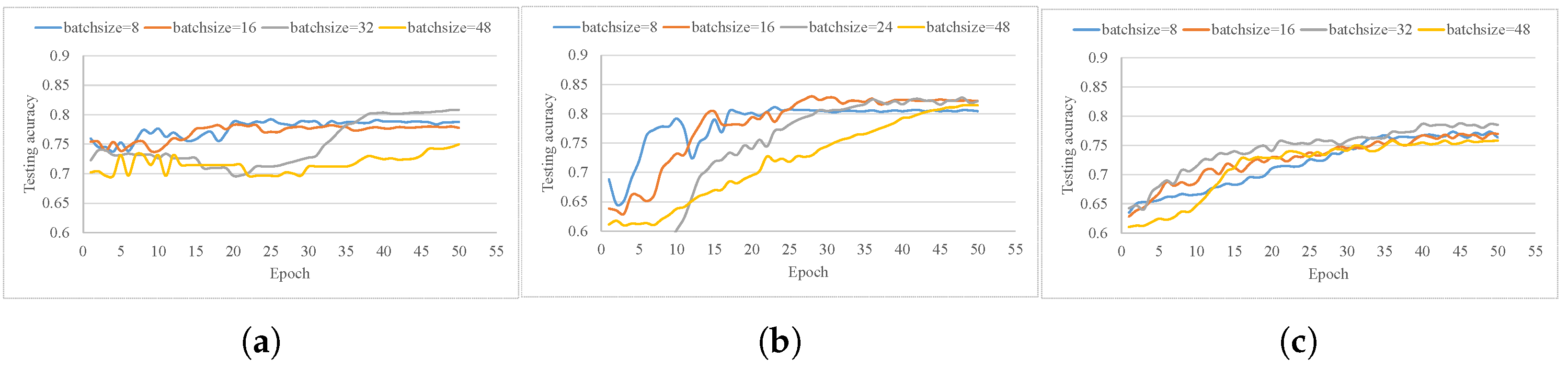 Applsci 09 01955 g004 550
