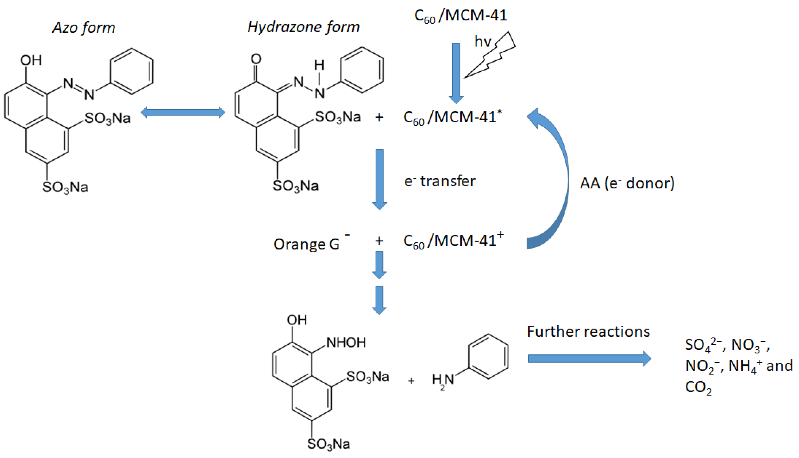 Applsci 09 01958 sch001 550