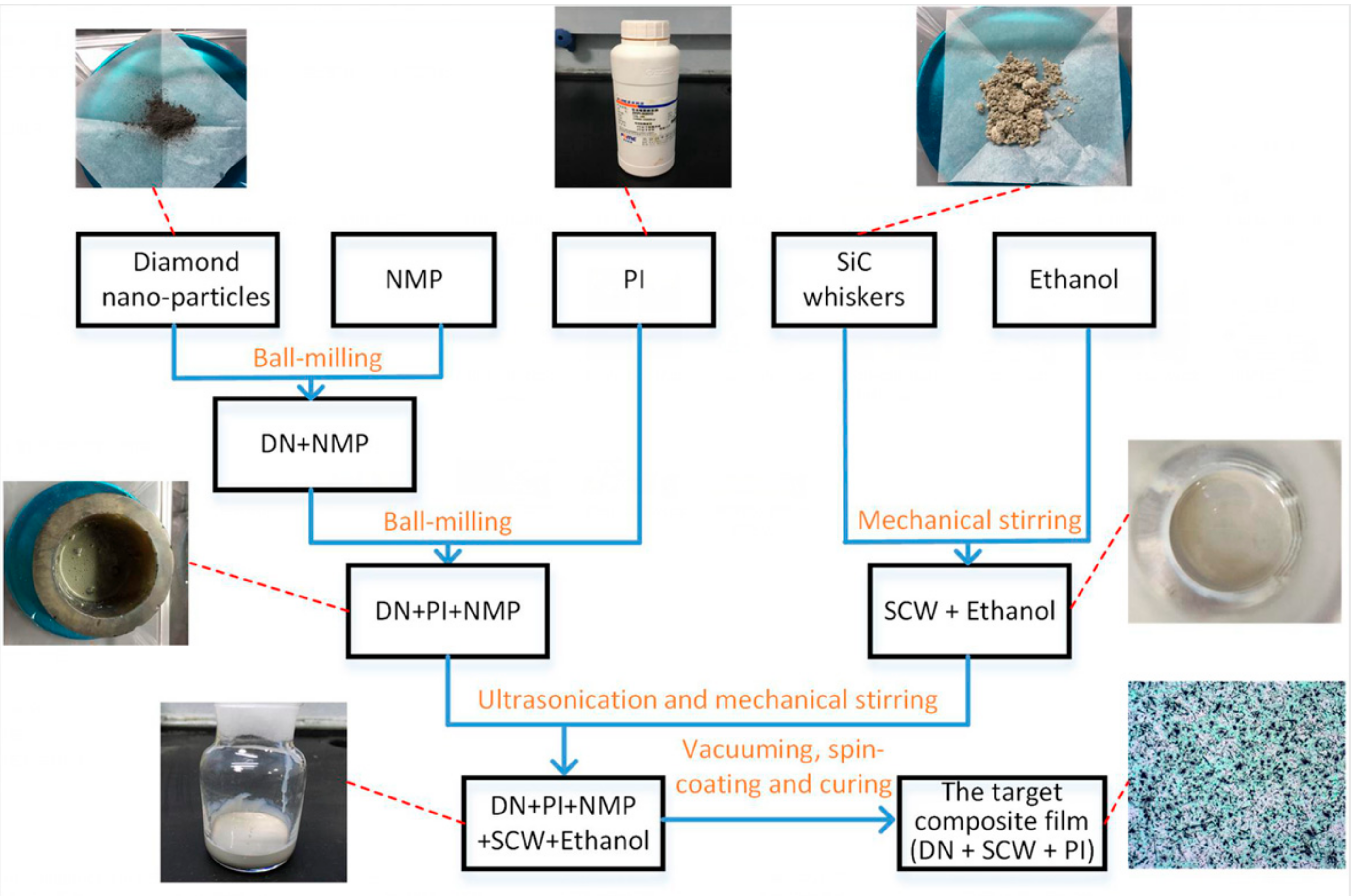 Applsci 09 01962 g003