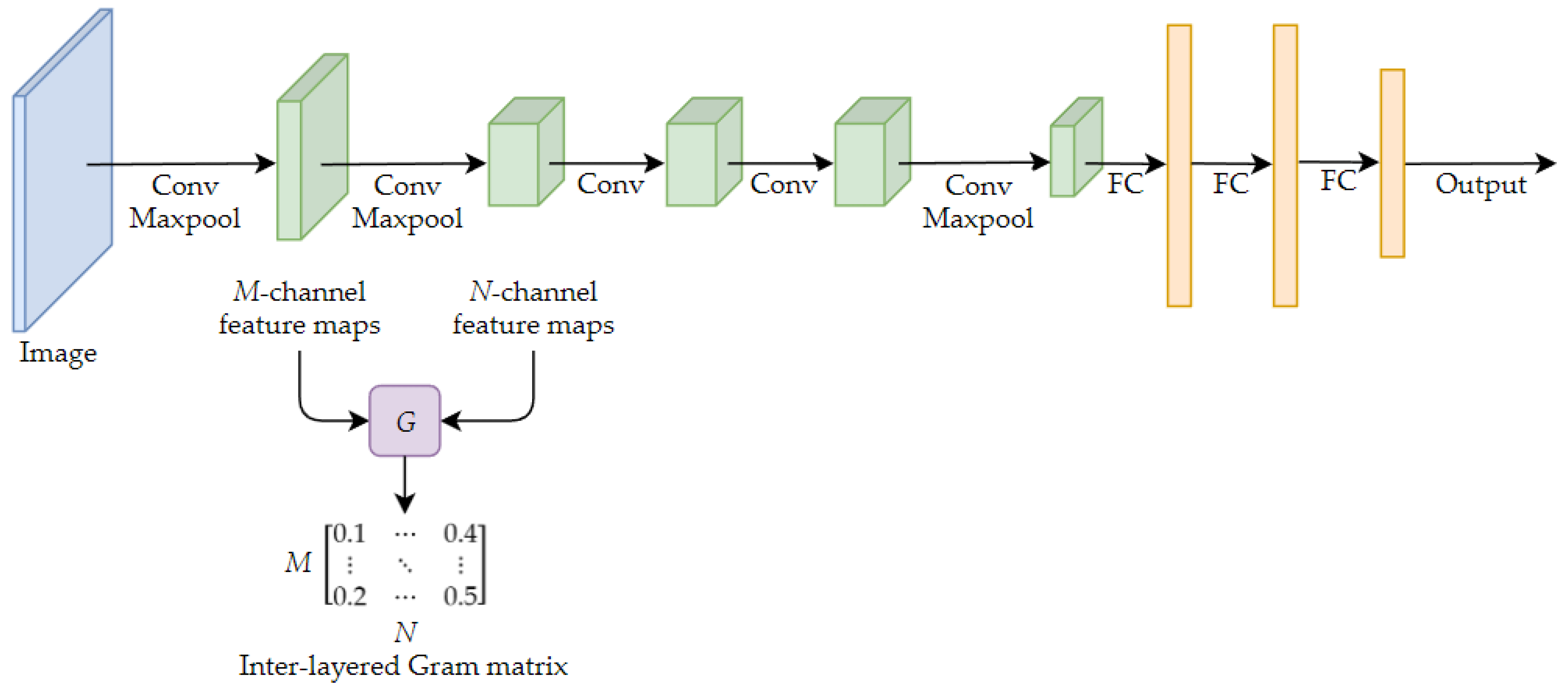 Applsci 09 01966 g002