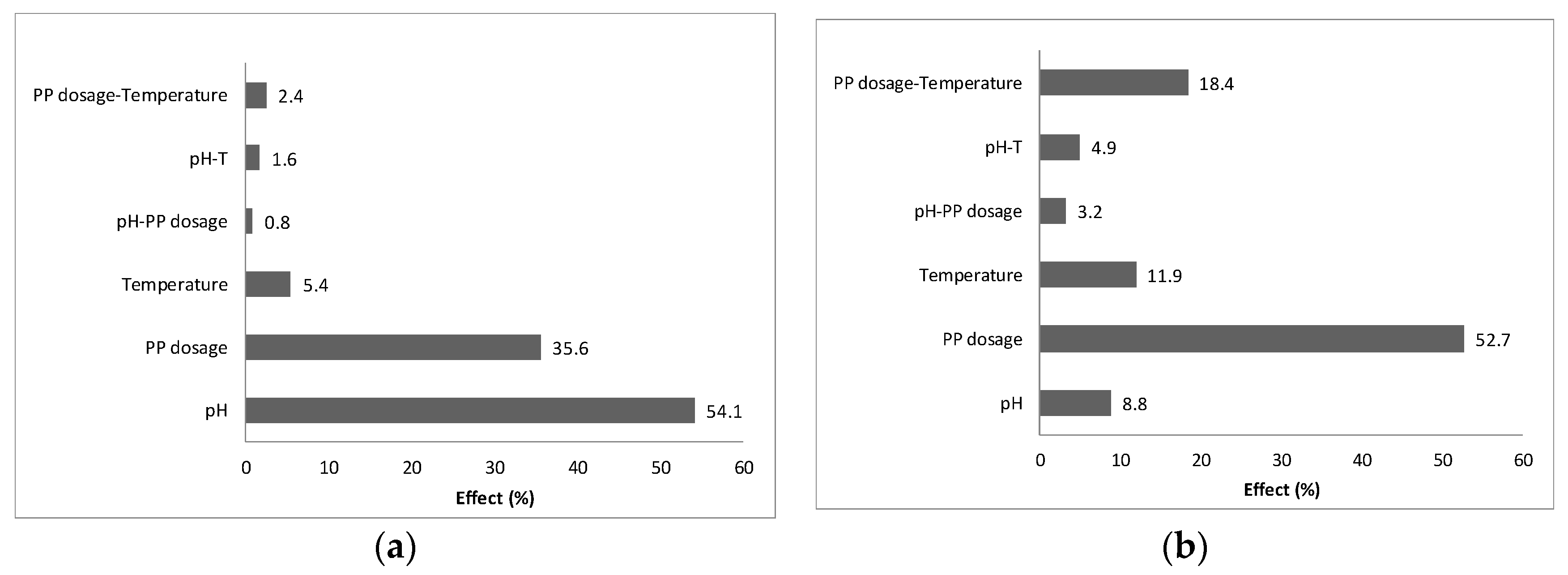 Applsci 09 01967 g003