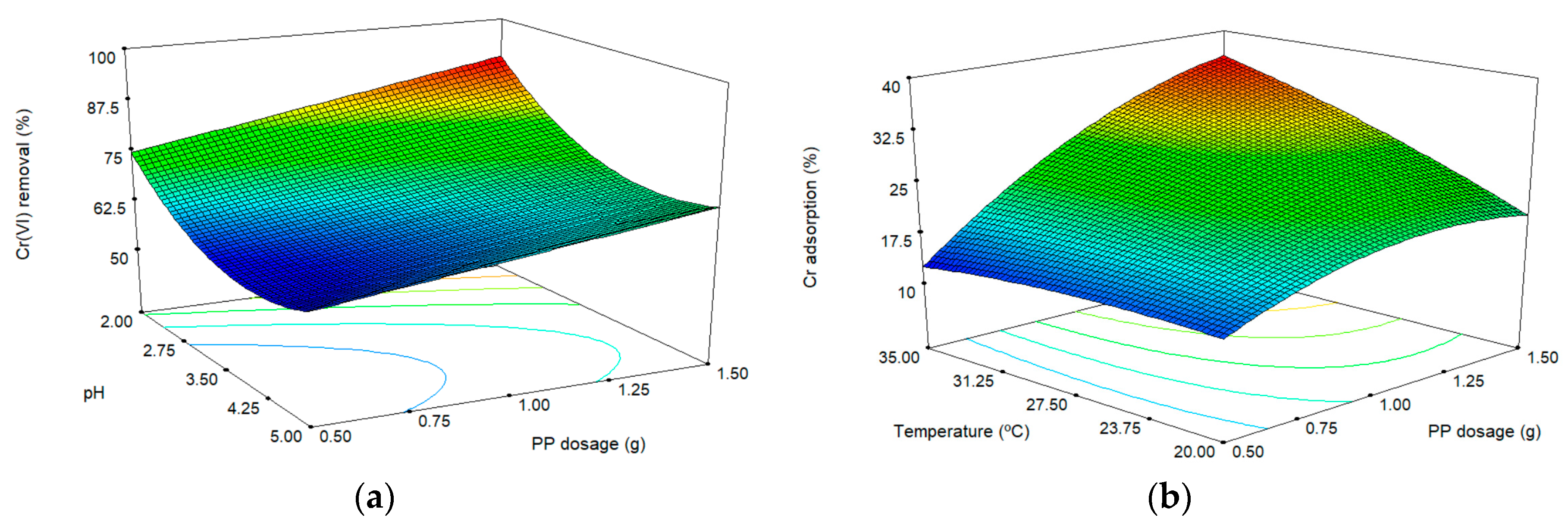 Applsci 09 01967 g004