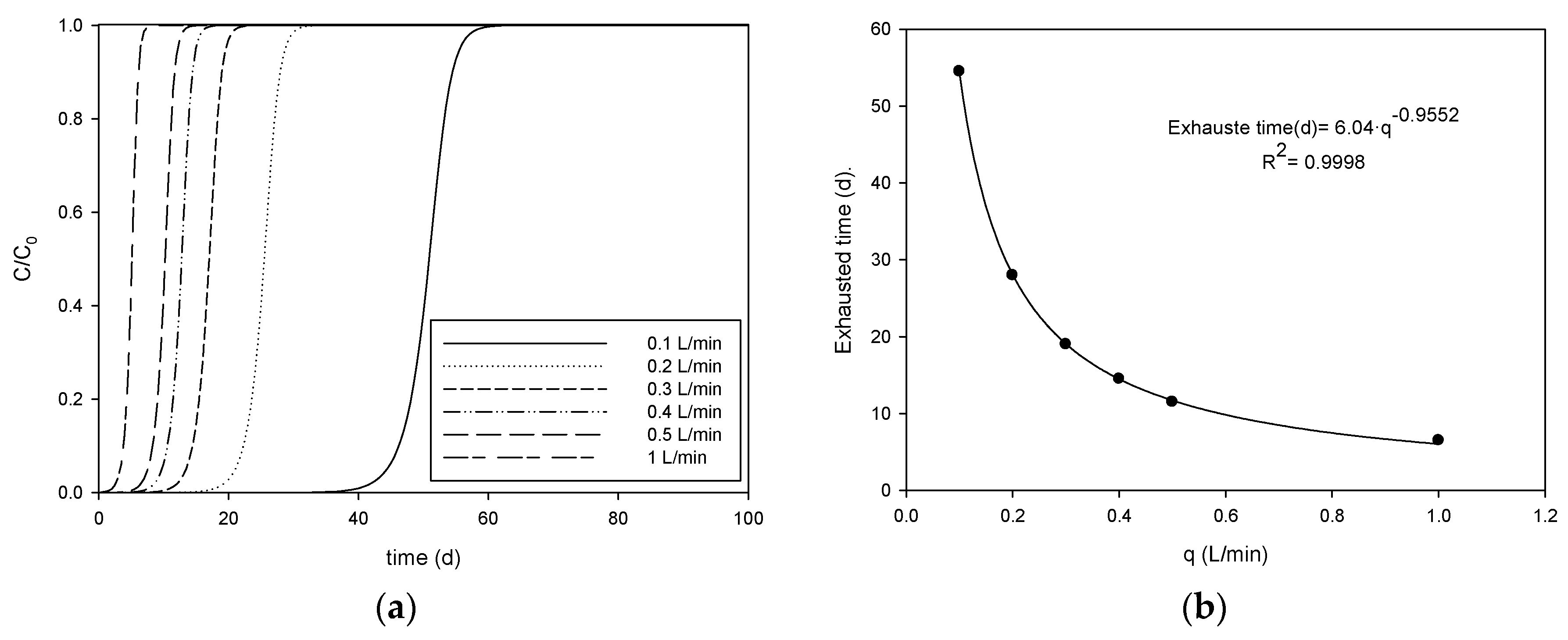 Applsci 09 01967 g006