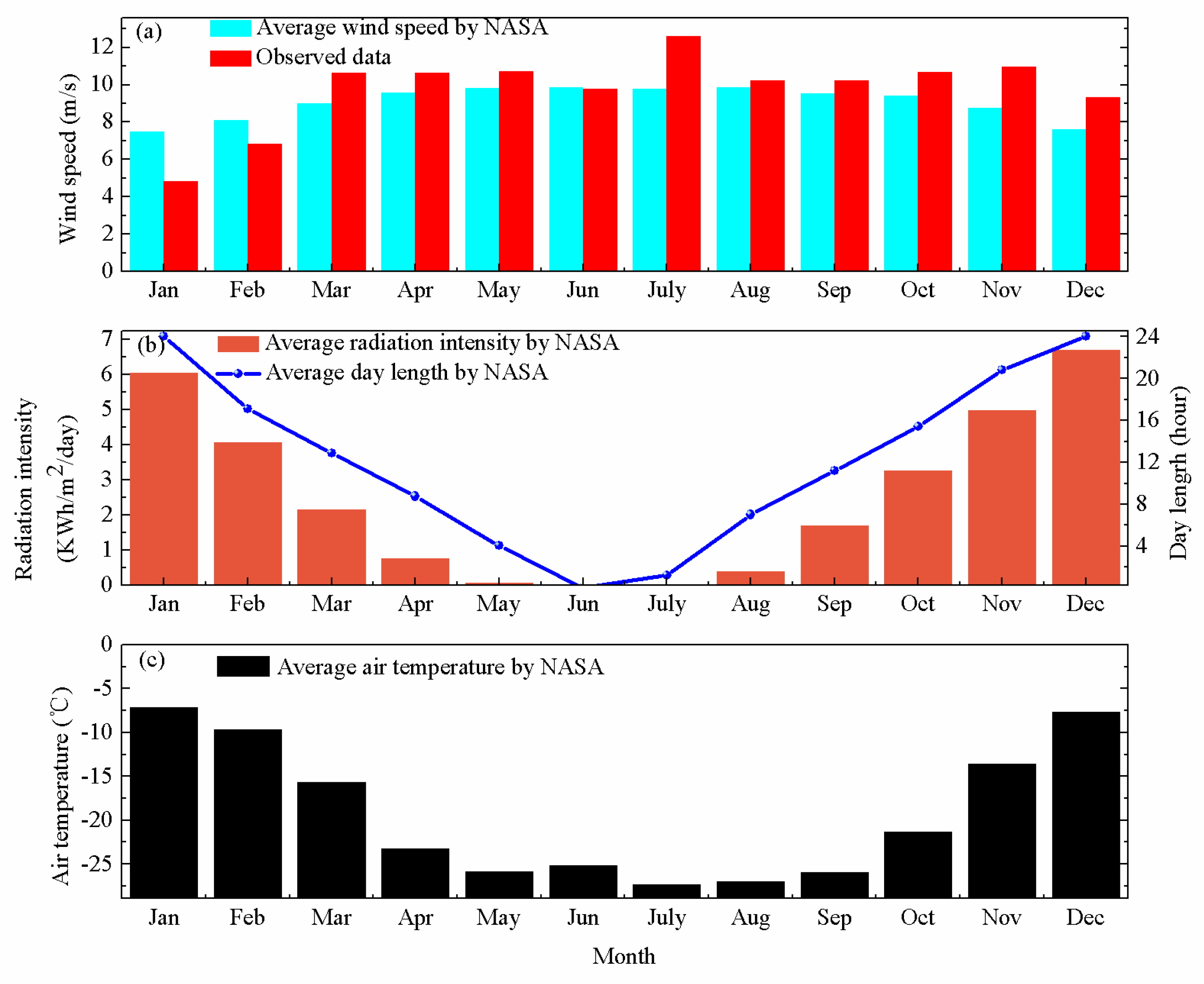 Applsci 09 01968 g002