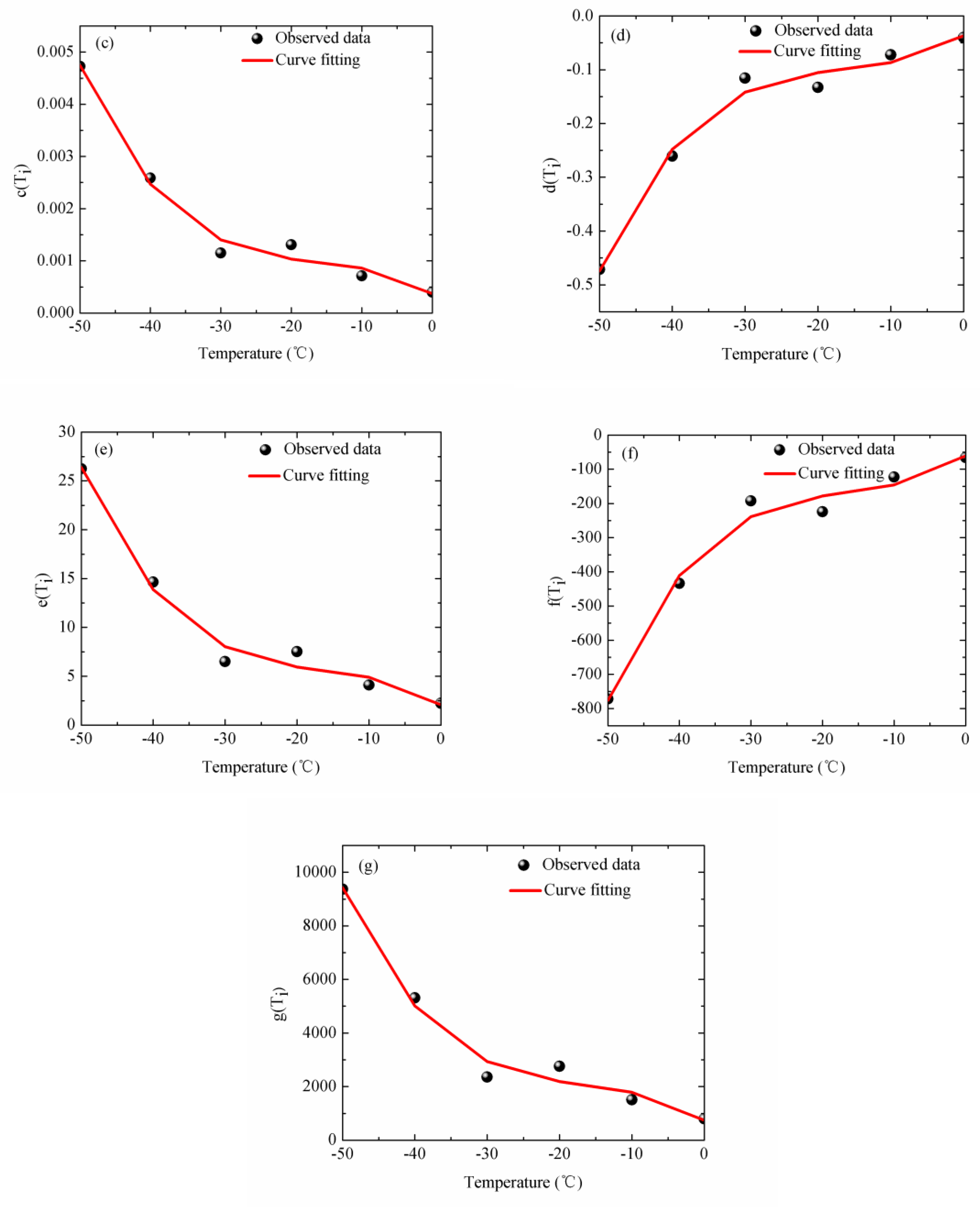 Applsci 09 01968 g006b