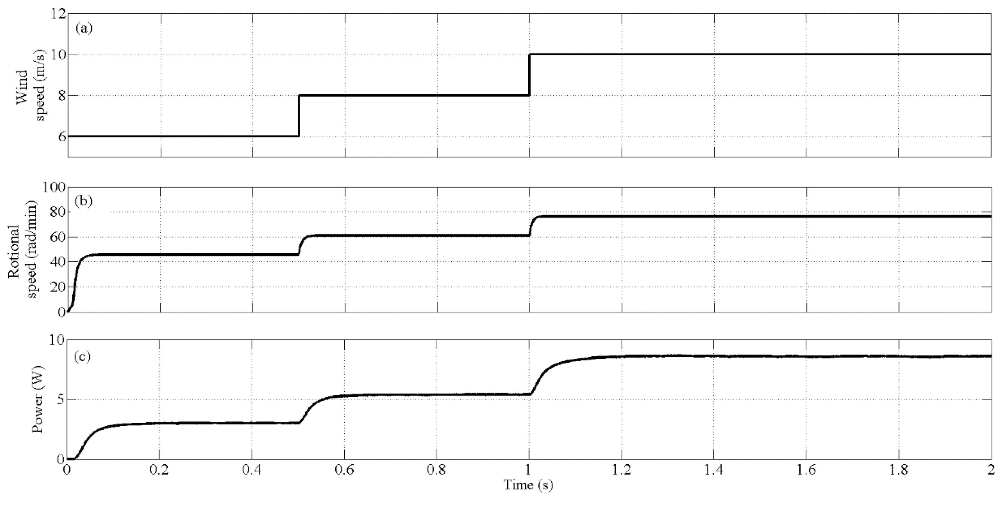Applsci 09 01968 g009