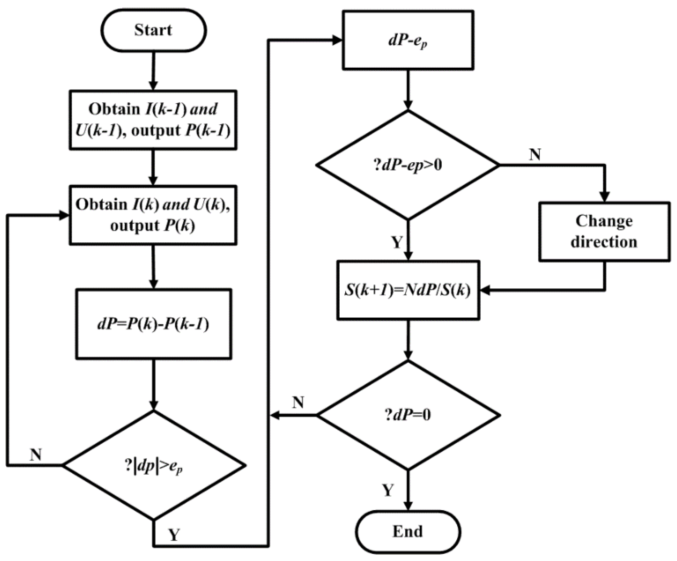 Applsci 09 01968 g010
