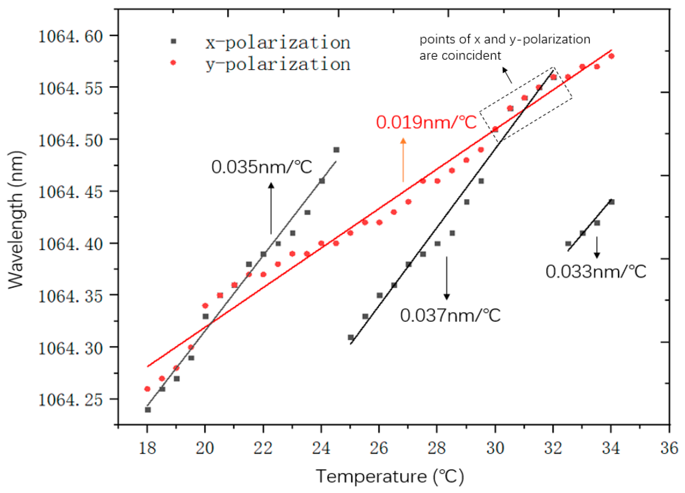 Applsci 09 01969 g002