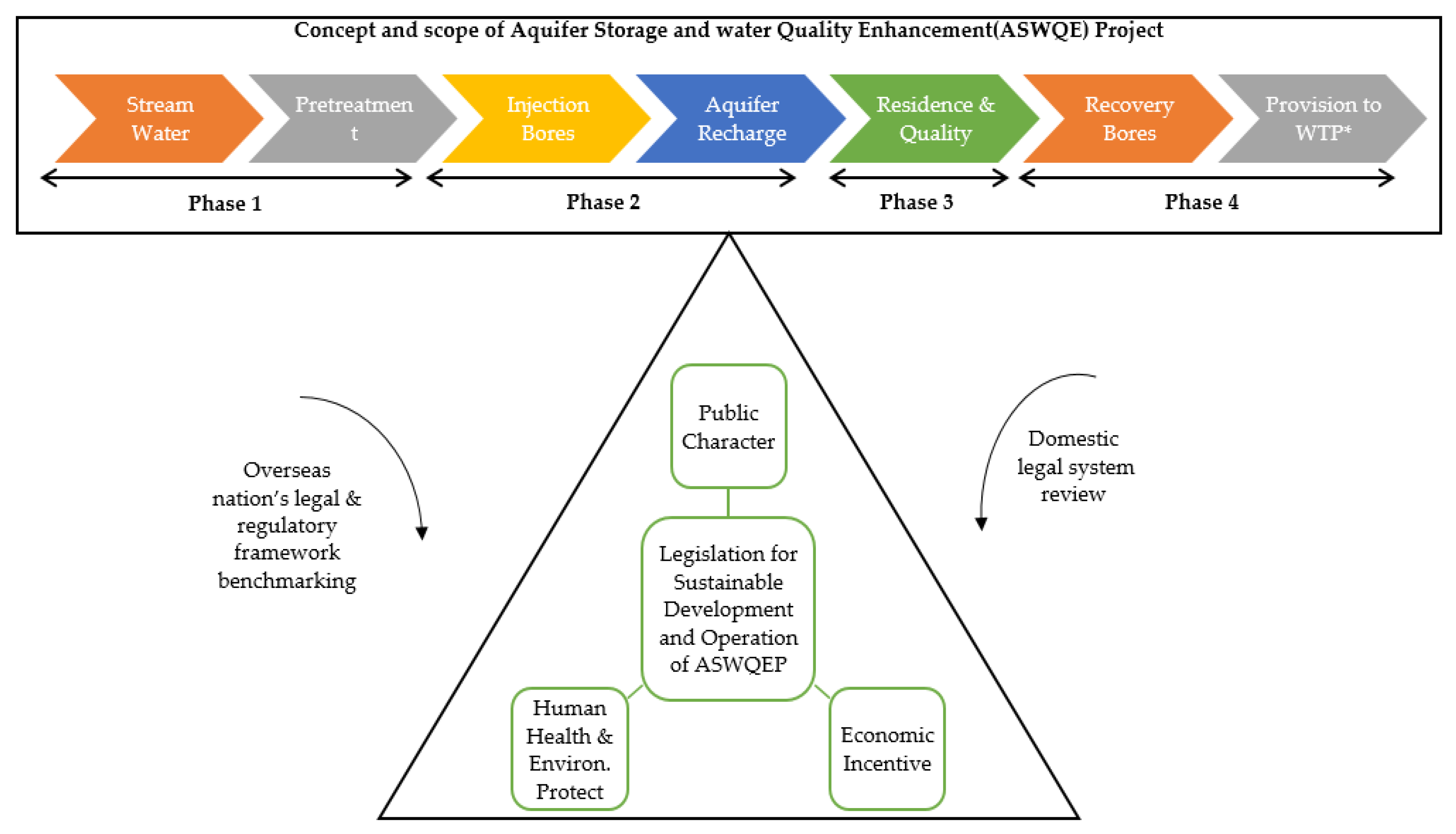 Applsci 09 01970 g001 550