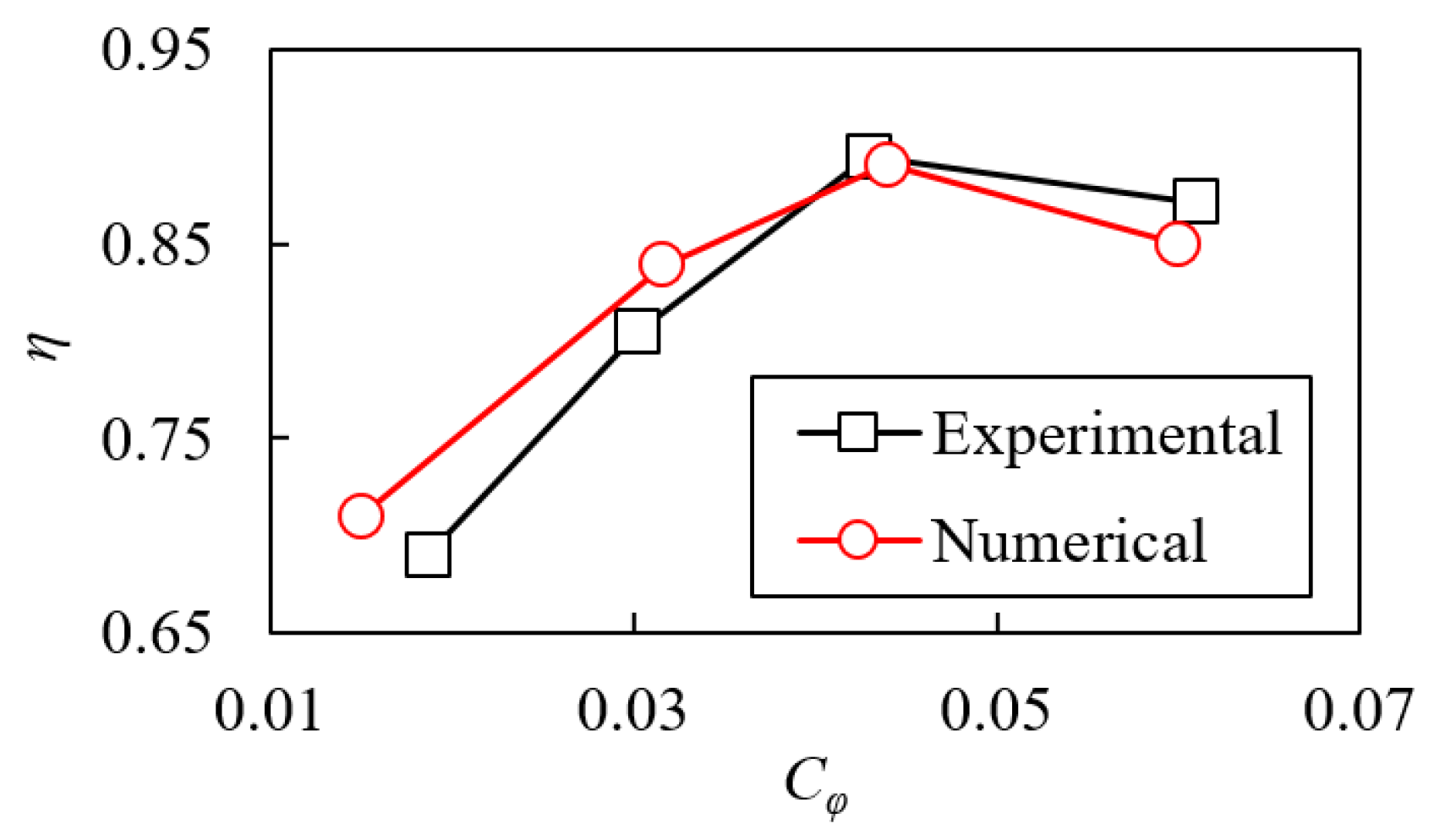 Applsci 09 01971 g004 Applsci 09 01971 g004