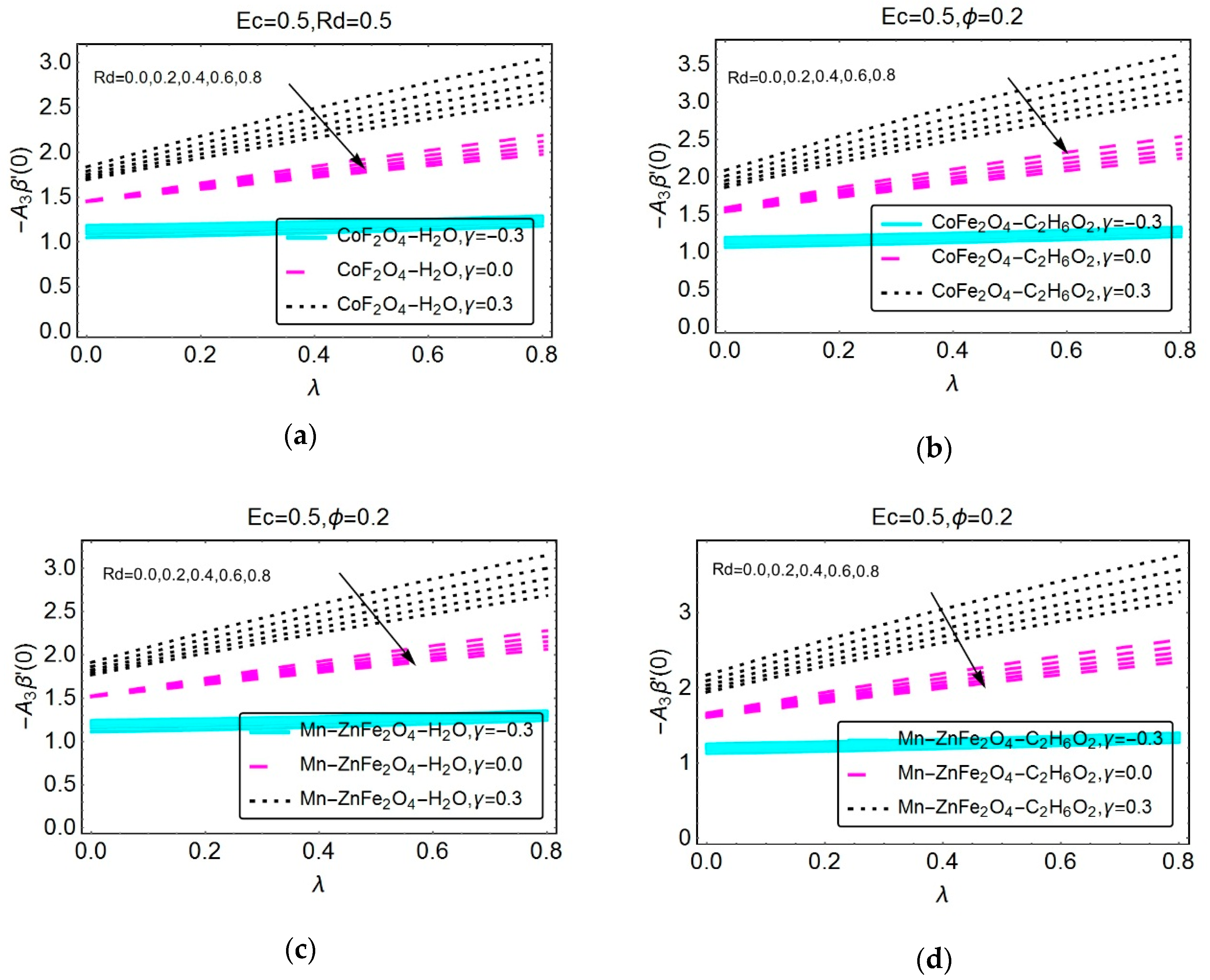 Applsci 09 01976 g009 Applsci 09 01976 g009