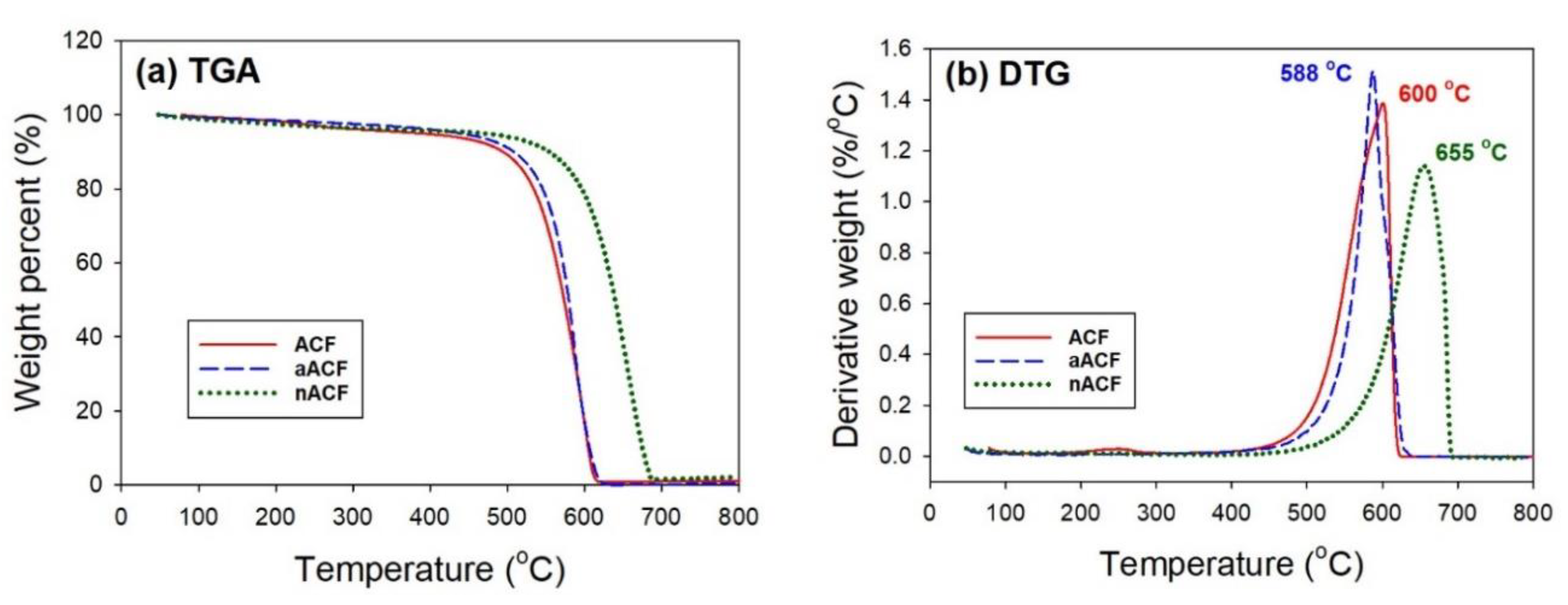 Applsci 09 01977 g005 550