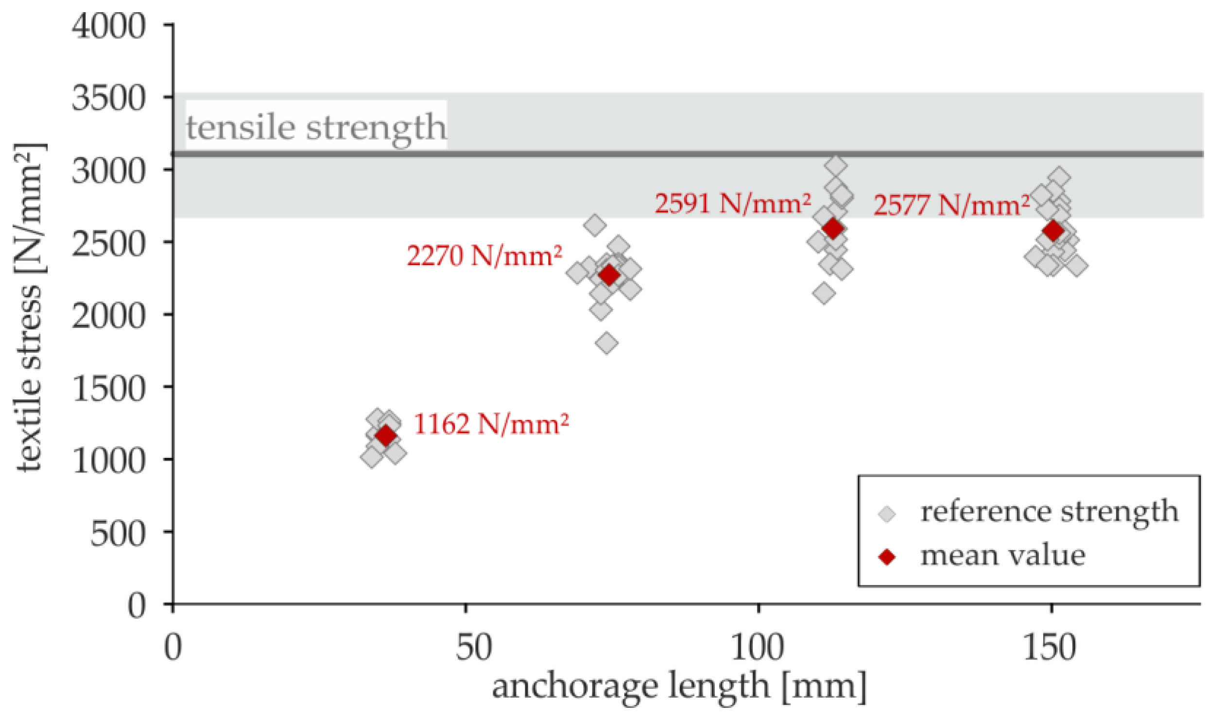 Applsci 09 01980 g004 550
