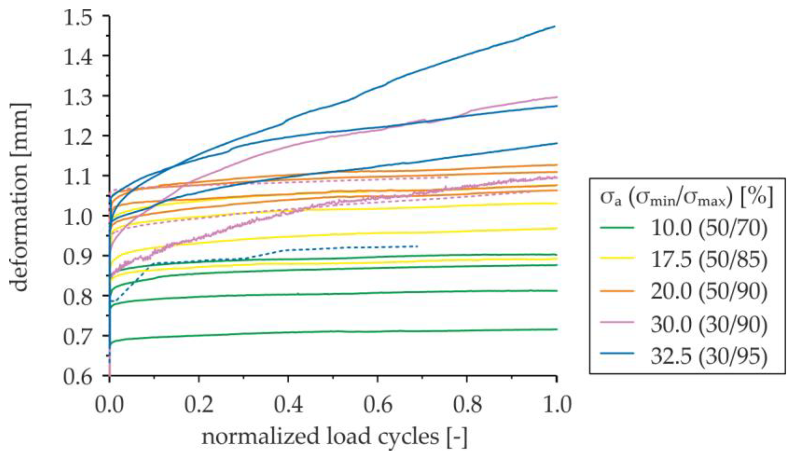 Applsci 09 01980 g008 550