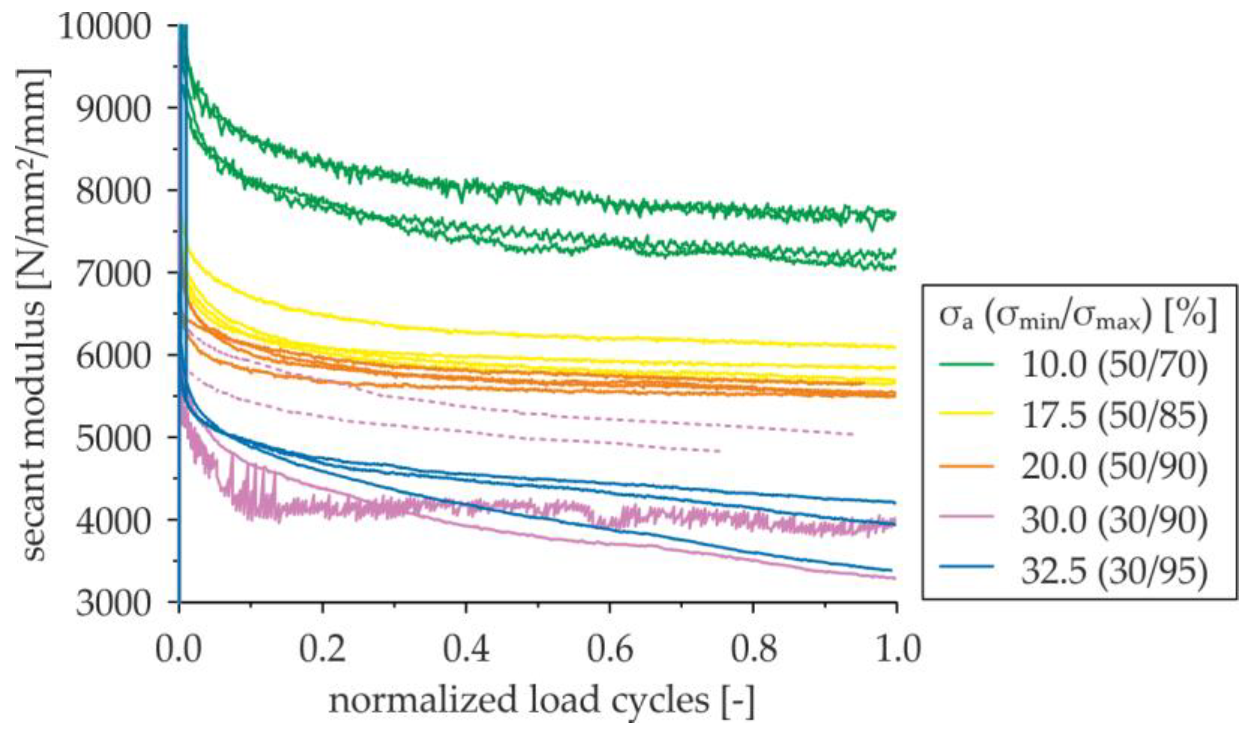 Applsci 09 01980 g011 550