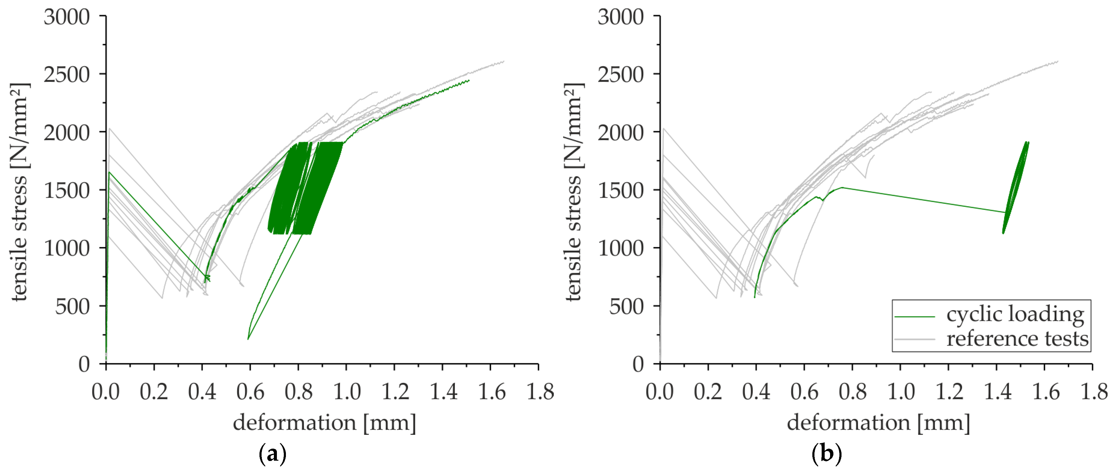 Applsci 09 01980 g0a2 550