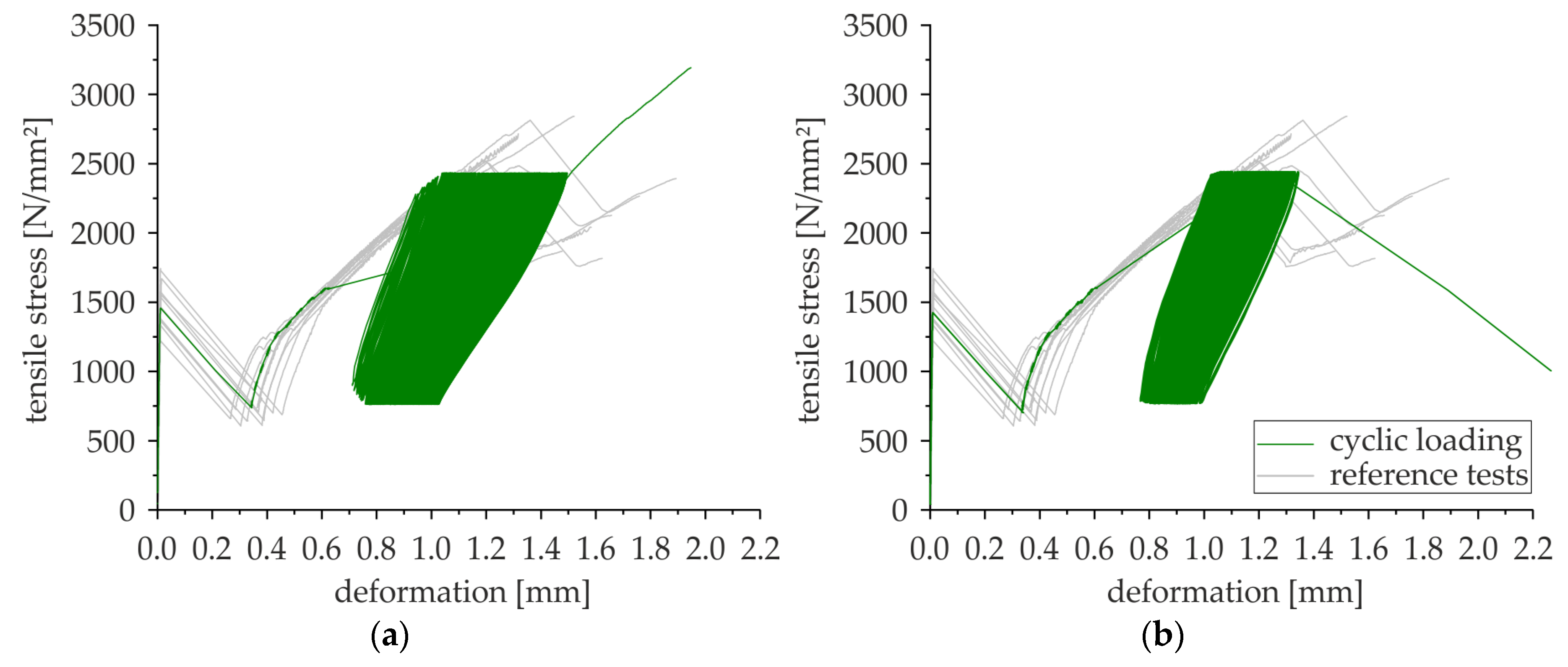 Applsci 09 01980 g0a3 550
