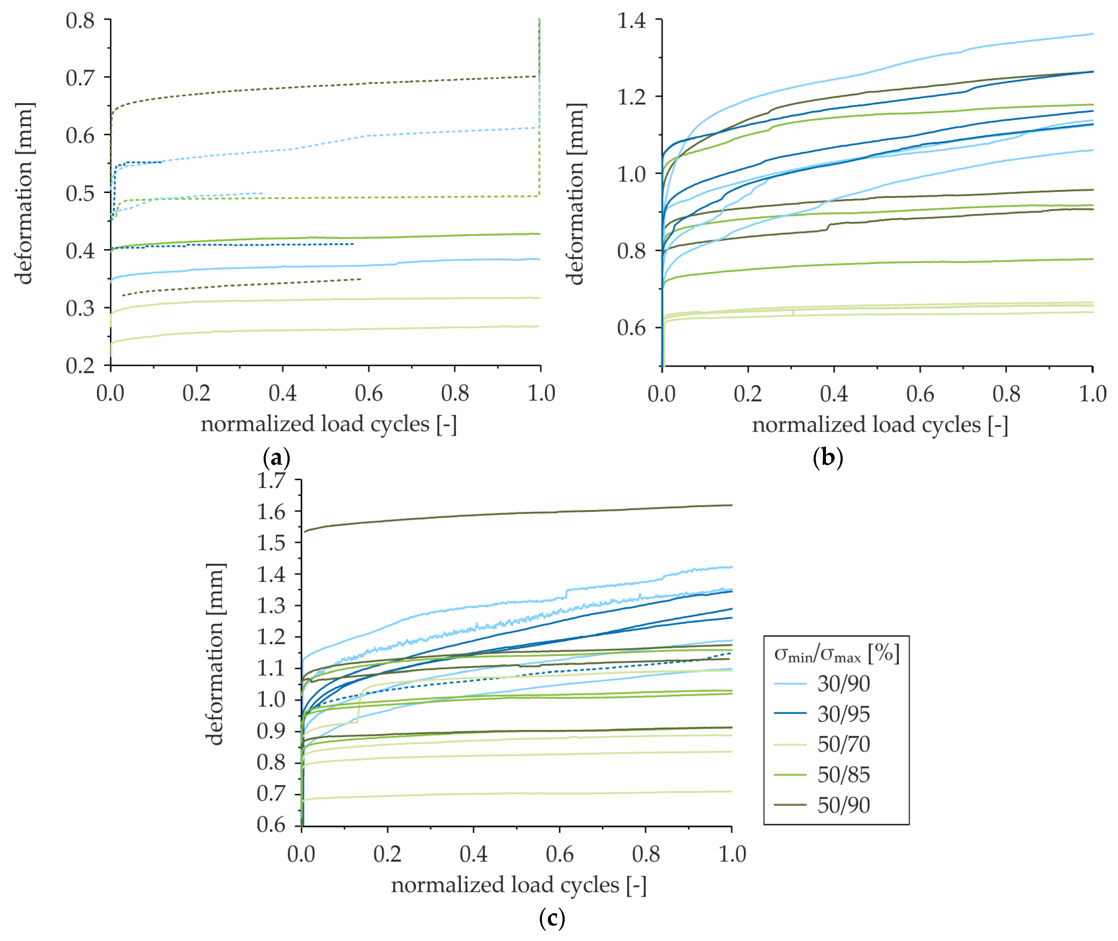 Applsci 09 01980 g0a4 550