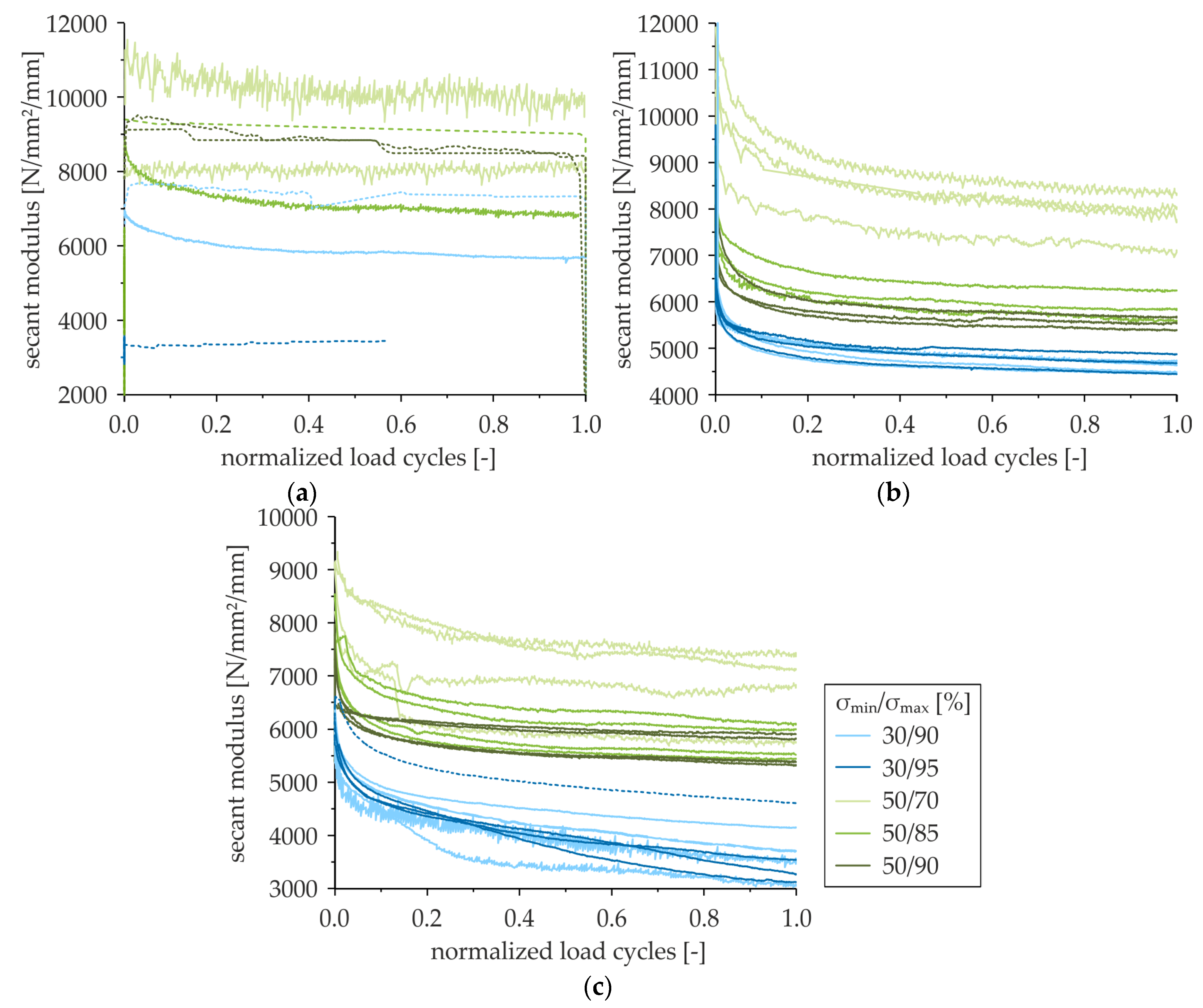 Applsci 09 01980 g0a6 550