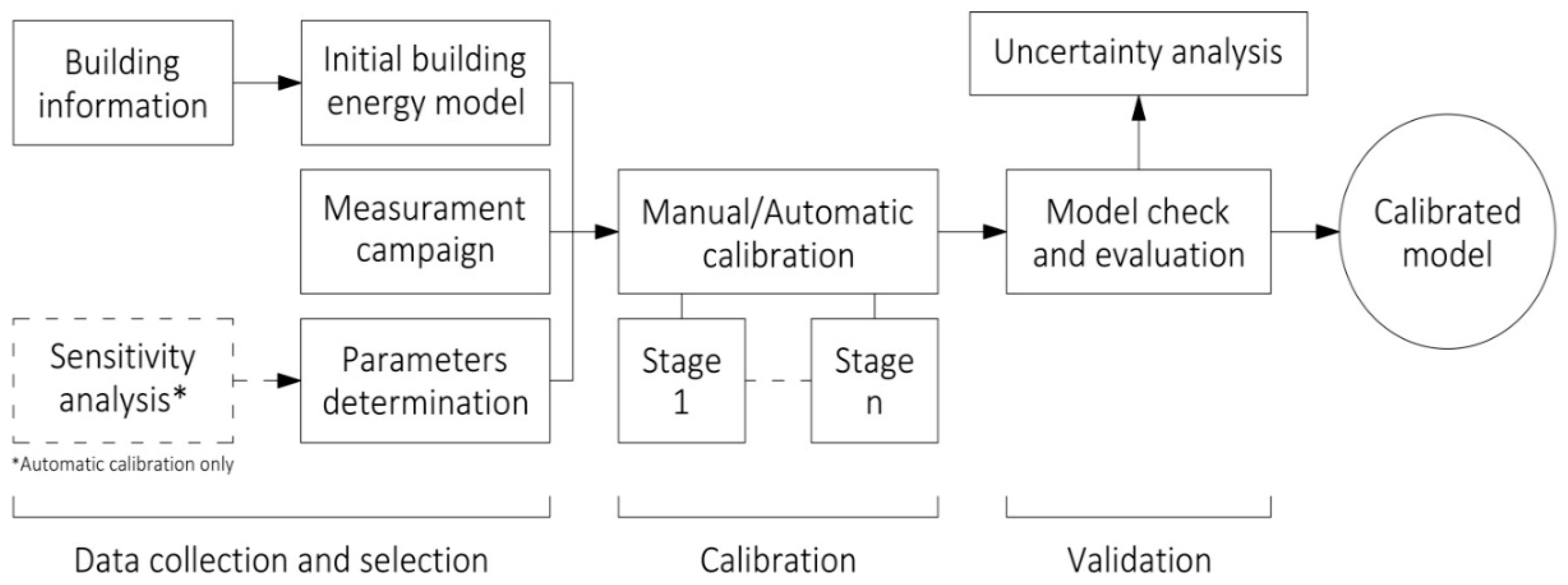 Applsci 09 01985 g001