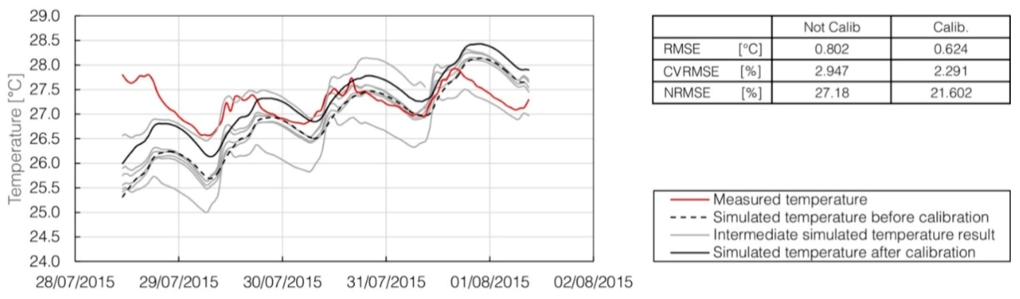Applsci 09 01985 g009