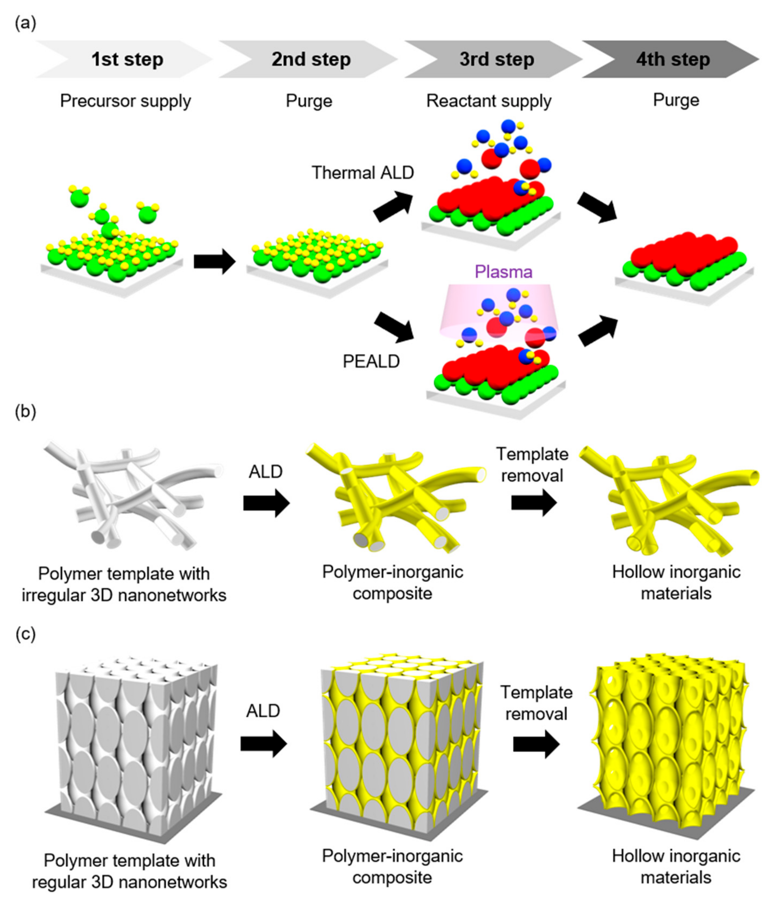 Applsci 09 01990 g001