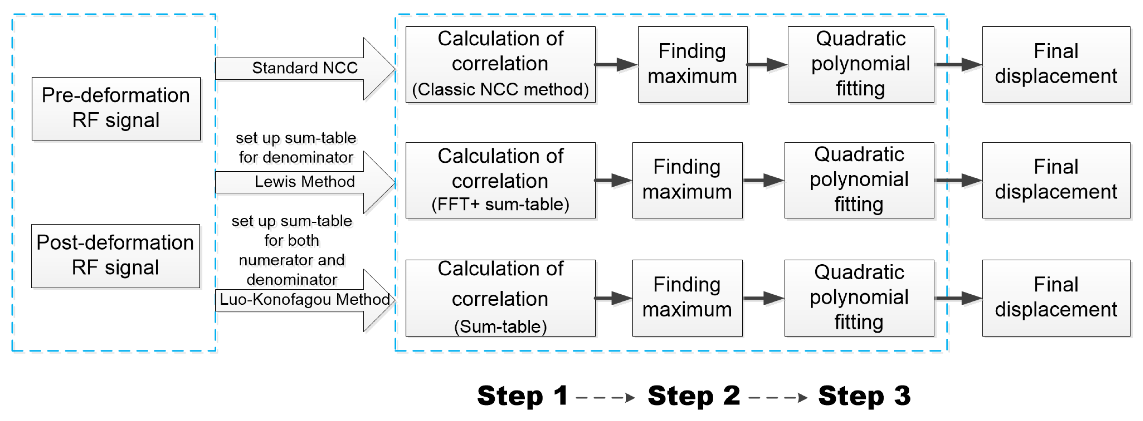 Applsci 09 01991 g001