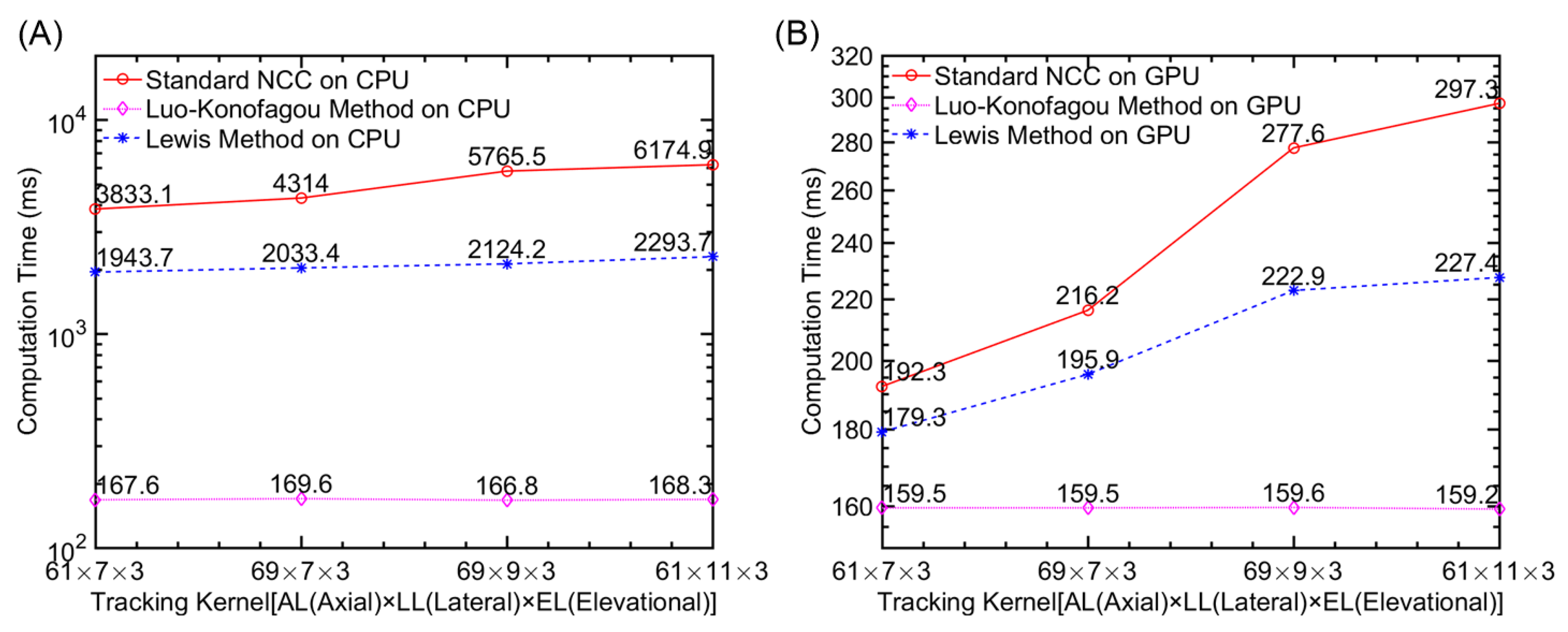 Applsci 09 01991 g006