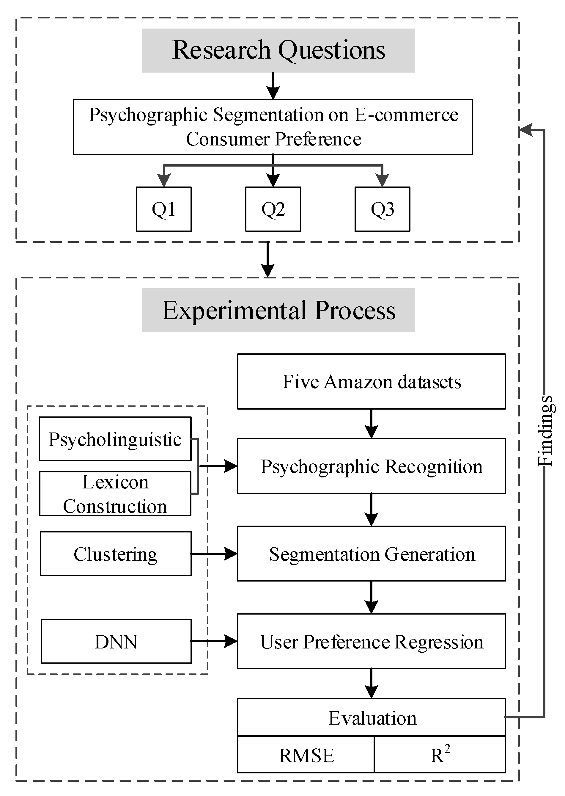 Applsci 09 01992 g002