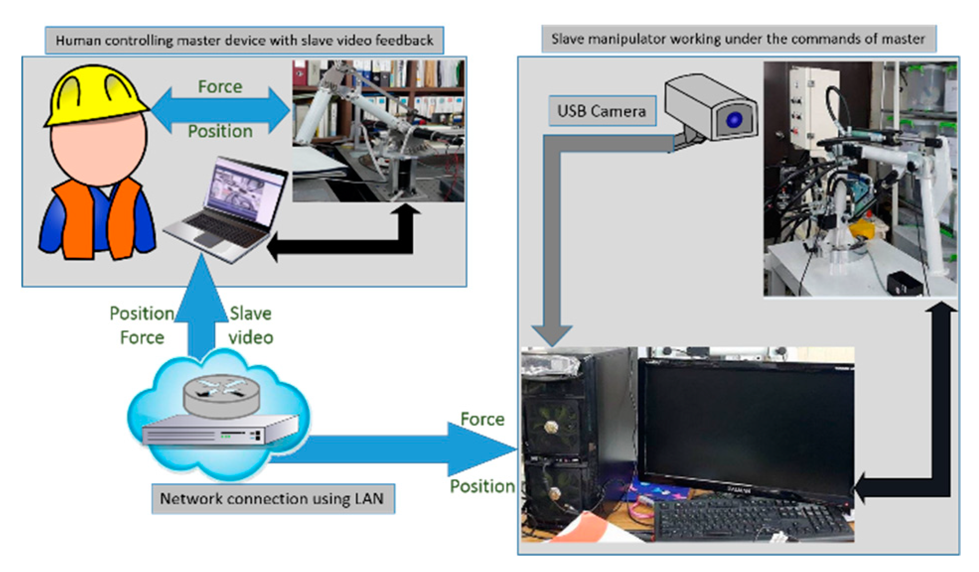 Applsci 09 01995 g003 550