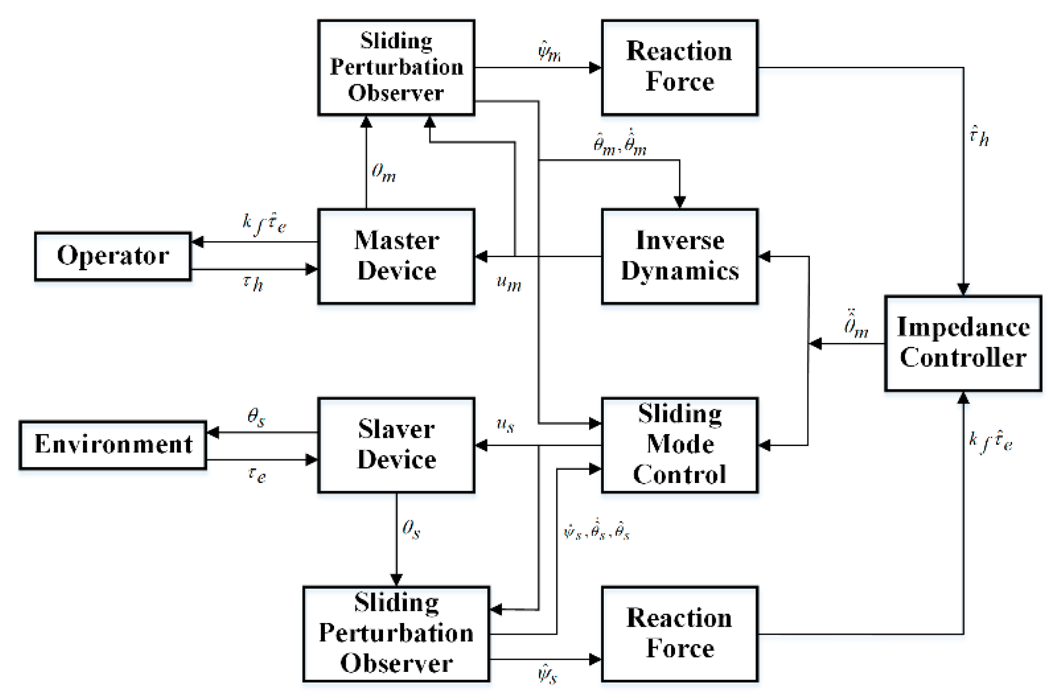 Applsci 09 01995 g005 550