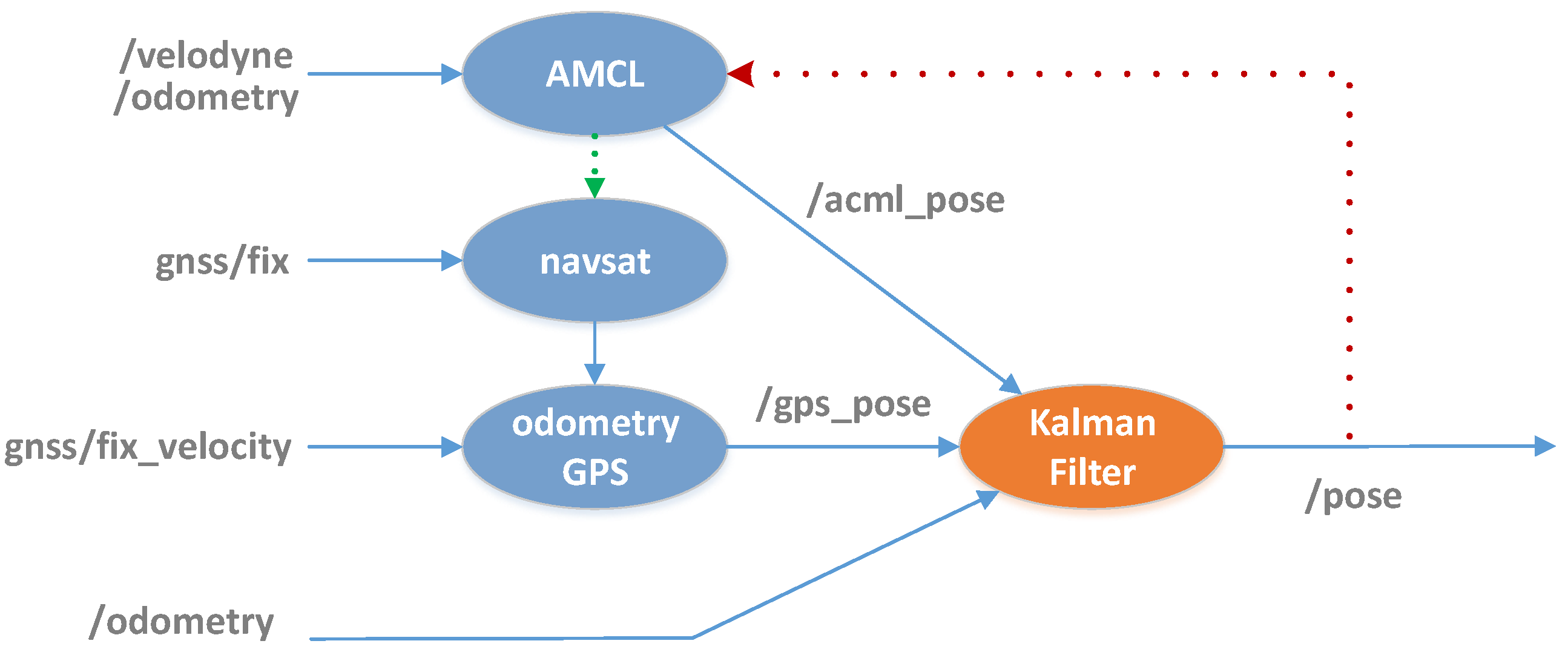 Applsci 09 01997 g007