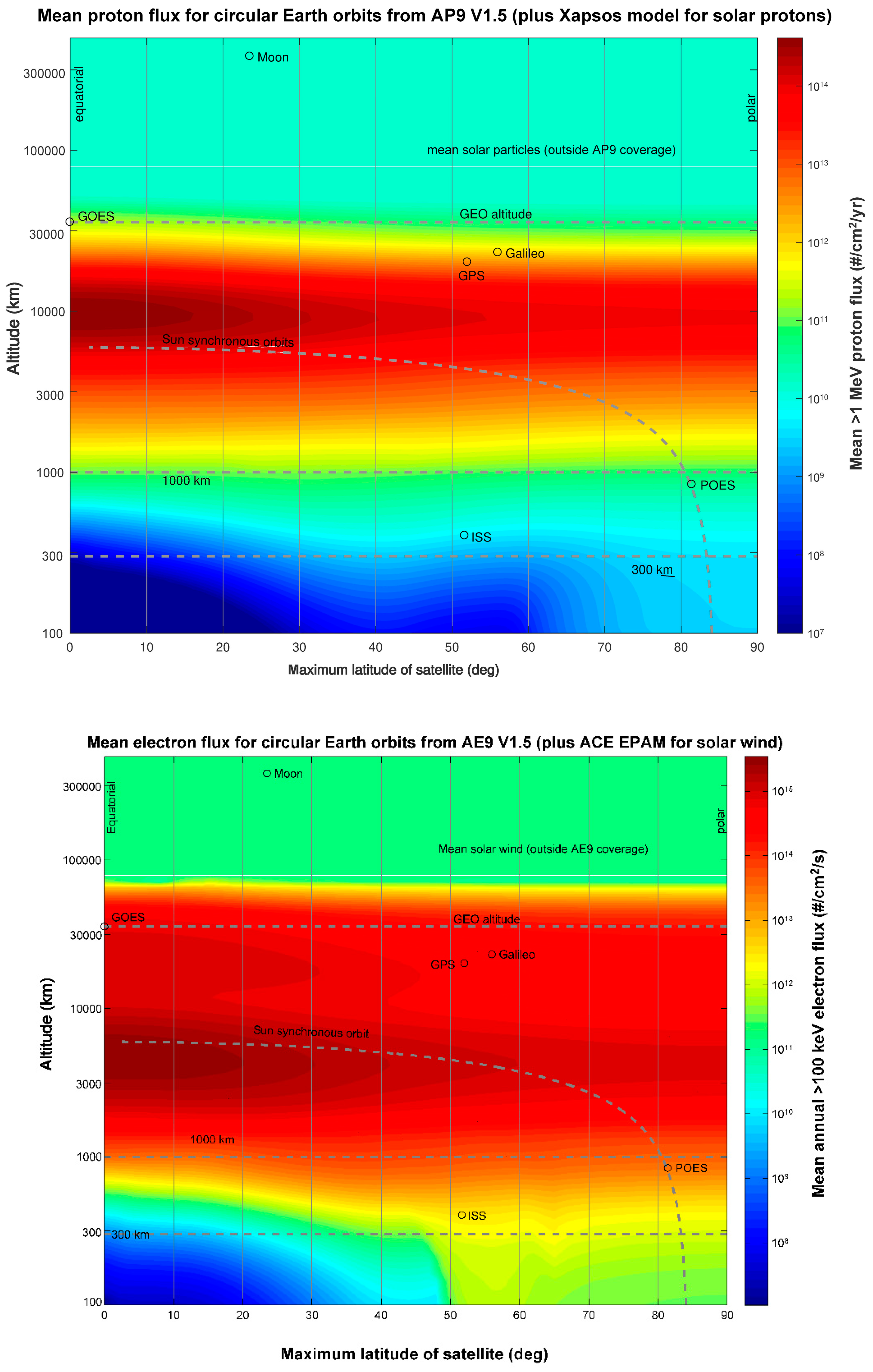 Review of Radiation-Induced Effects in Polyimide