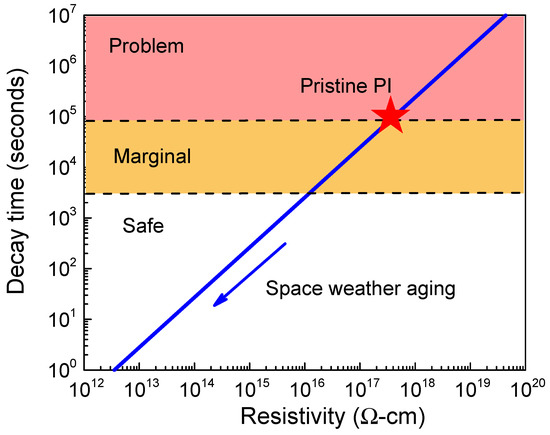 The diversity and commonalities of the radiation-resistance