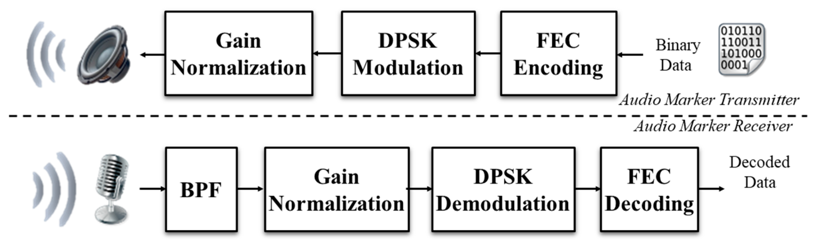 Applsci 09 02004 g002 550