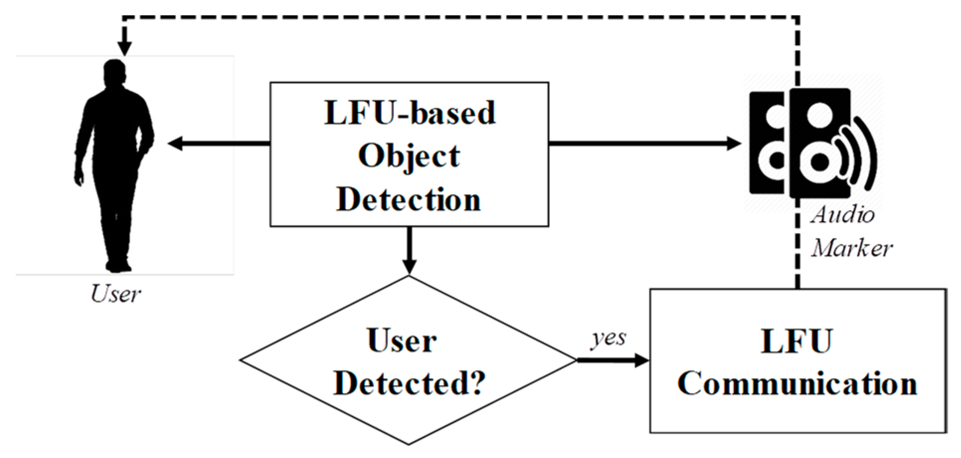 Applsci 09 02004 g003 550