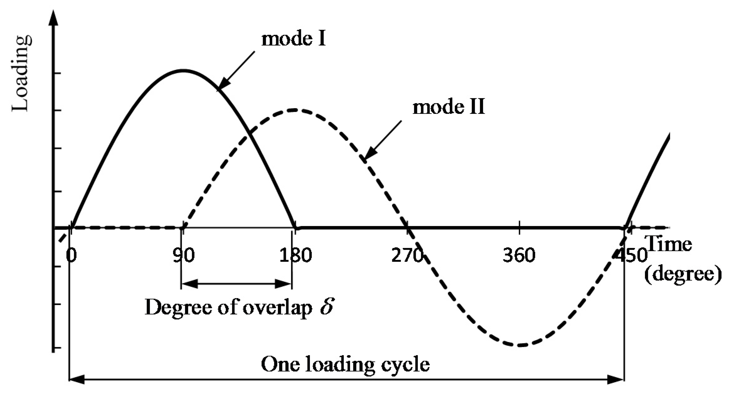 Applsci 09 02006 g004 Applsci 09 02006 g004