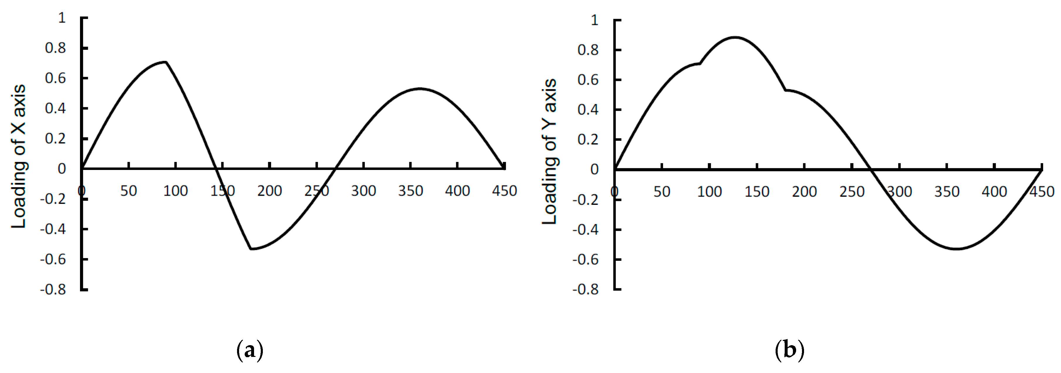 Applsci 09 02006 g005 Applsci 09 02006 g005