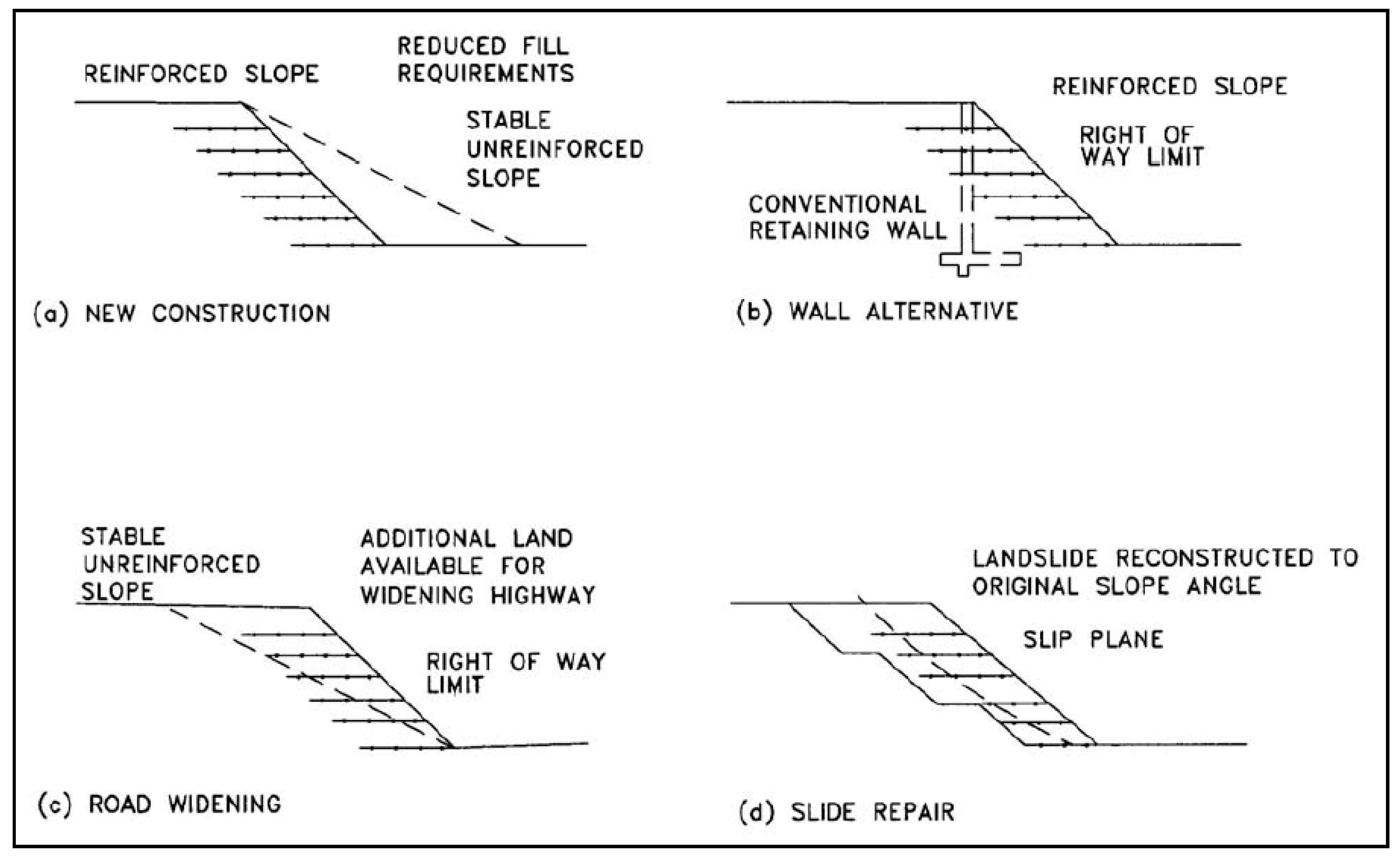 Reinforced Steep Slopes