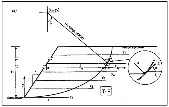 Reinforced Steep Slopes - Geogrid