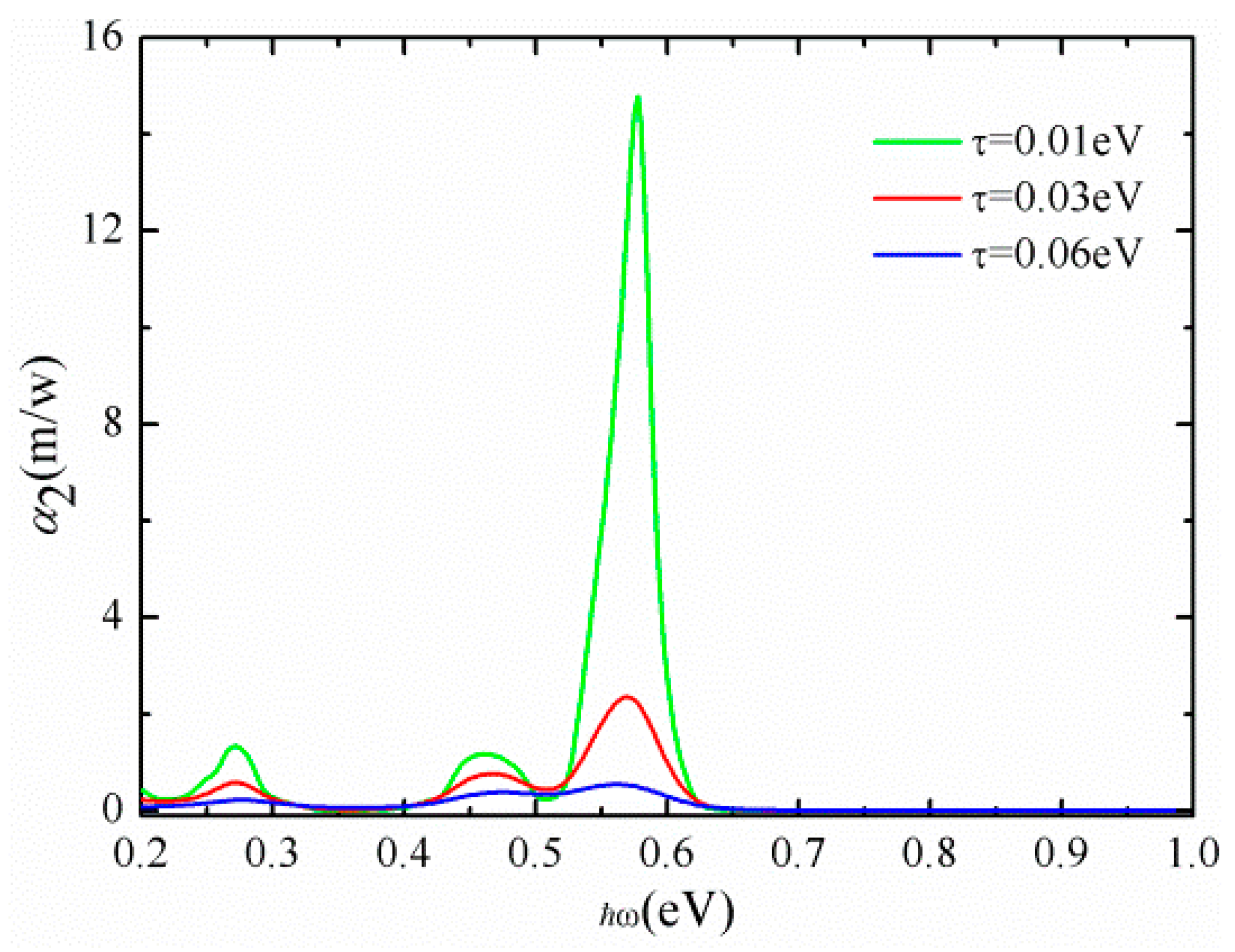 Applsci 09 02014 g004