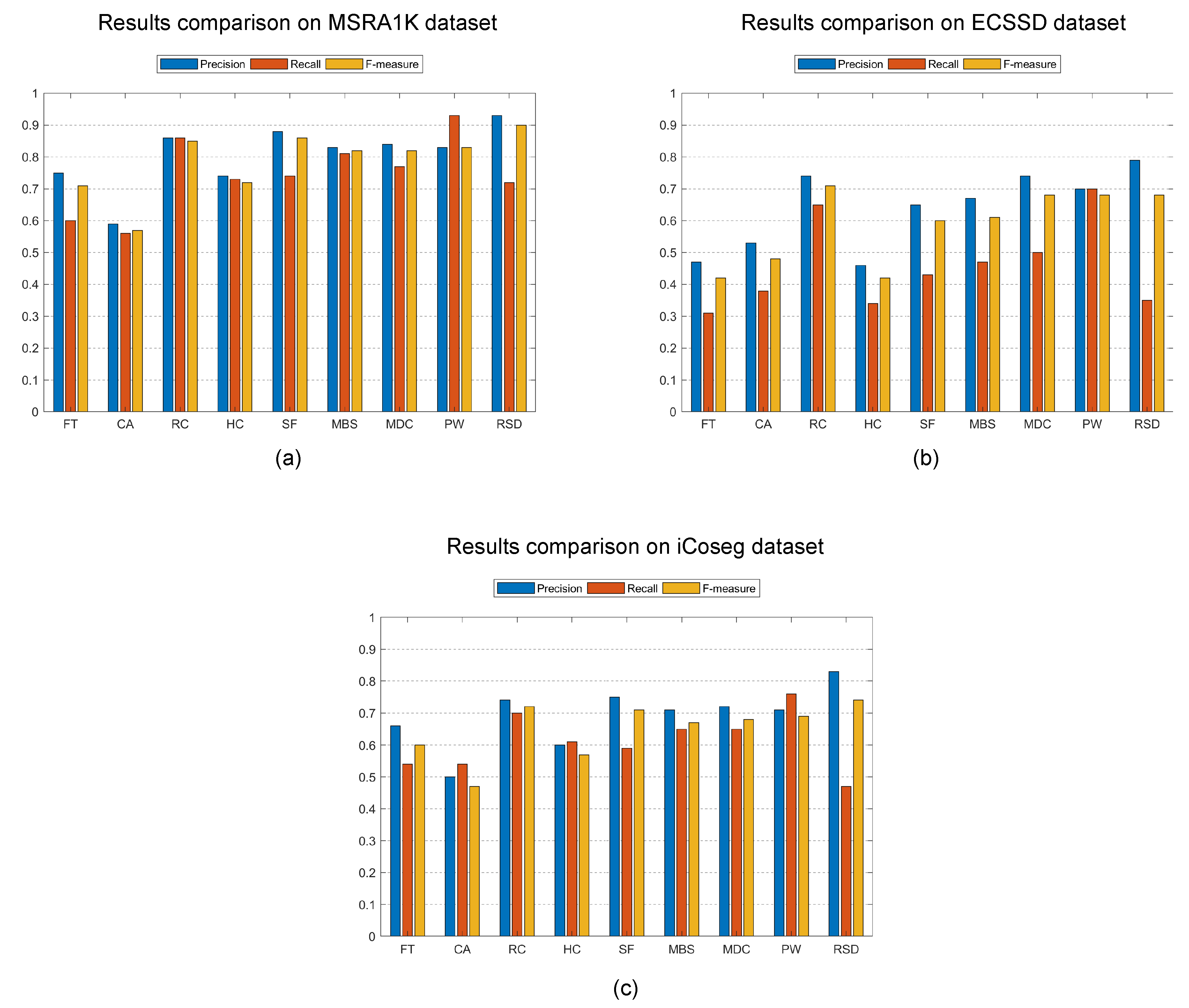 Applsci 09 02015 g006 Applsci 09 02015 g006