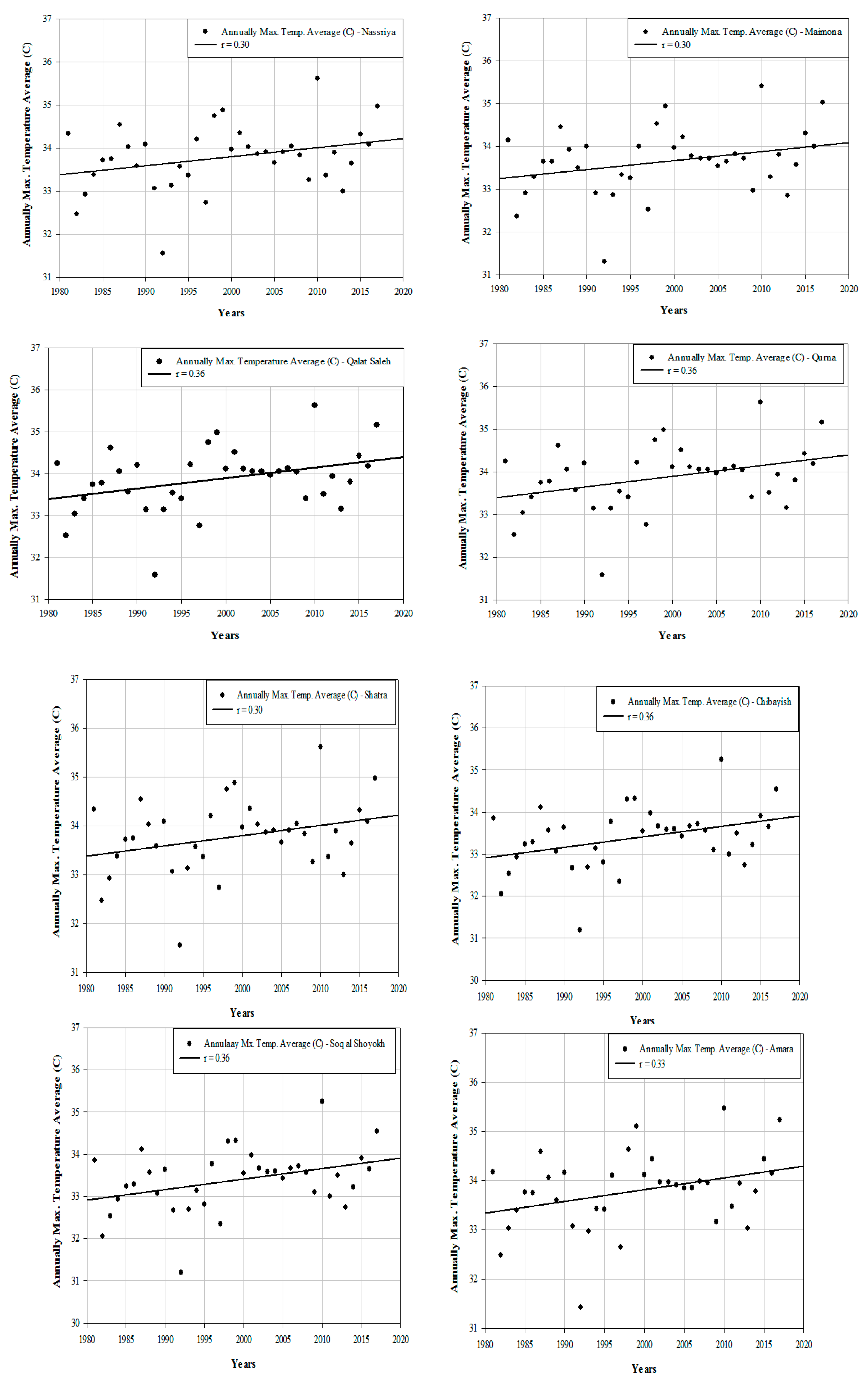 Applsci 09 02016 g007