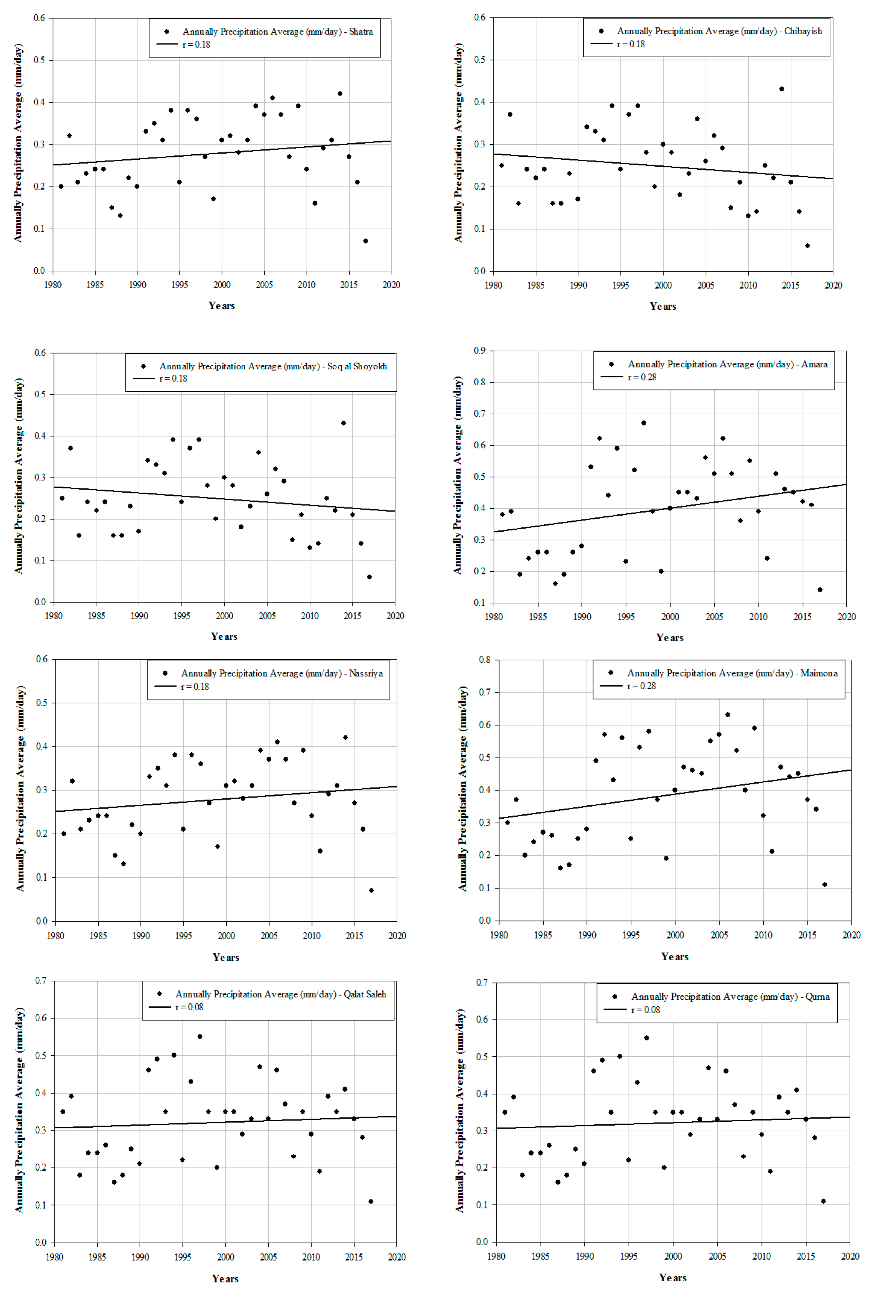 Applsci 09 02016 g008