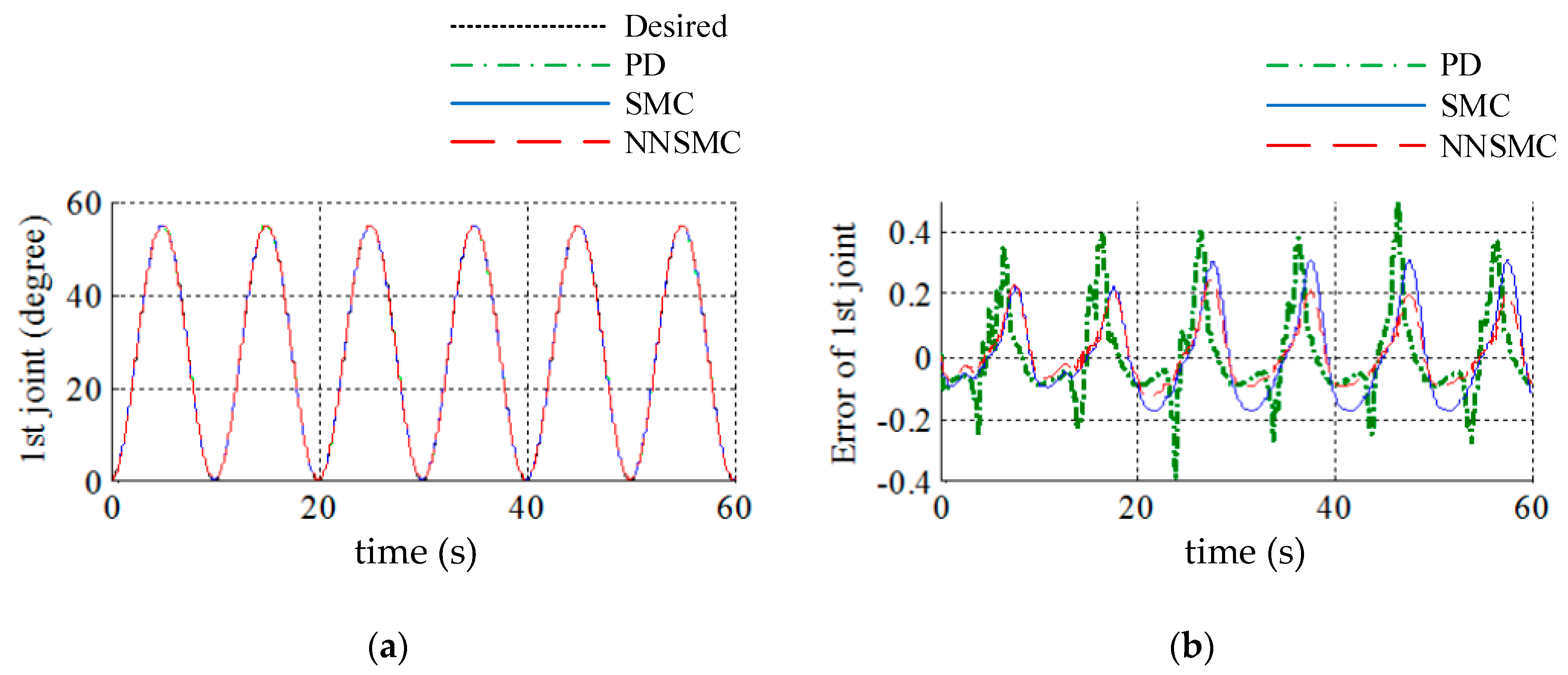 Applsci 09 02023 g006
