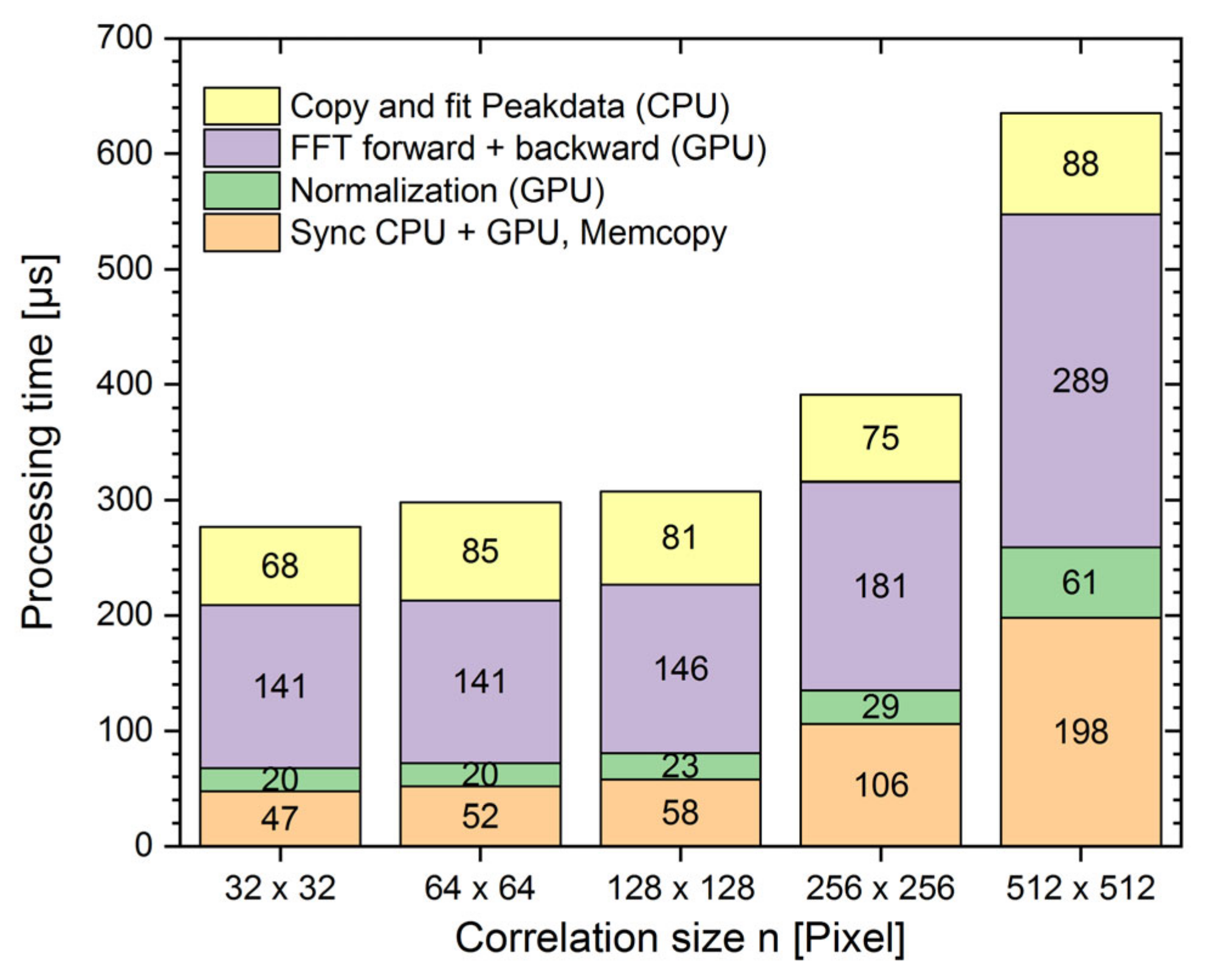 Applsci 09 02025 g004 Applsci 09 02025 g004